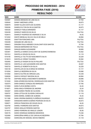 PROCESSO DE INGRESSO - 2014
PRIMEIRA FASE (2016)
RESULTADO
INSC

NOME

1005997

DANÍZIA MENEZES DE LIMA SILVA

47,783

1009540

DANNY AMZONAS LOPES

36,673

1009079

DANNY ELLEN COSTA DE OLIVEIRA

41,117

1008356

DANRLEI ELTON DA SILVA SANTOS

36,673

1000335

DANRLEY FIDELIS BRANDÃO

41,117

1004438

DANRLEY MARCOS DA SILVA

FALTOU

1025615

DANRLEY RODRIGO DE ANDRADE E SILVA

44,45

1012452

DANTE MENELAU SILVA E SILVA DE MELO

48,894

1003250

DANTTON PONCIANO LIMA

FALTOU

1004208

DANUBIA DE LIMA SILVA

FALTOU

1008423

DANÚBIA PAULA MENDES CAVALCANTI DOS SANTOS

1006063

DANUSA BERNARDO DE PAULA

1000459

DANUZA MARIA ALEXANDRE

38,895

1003461

DANYELLA KAREN CAVALCANTI DE QUEIROZ BARBOSA

35,562

1001812

DANYELLA SOUZA DA SILVA

31,118

1016195

DANYELLA TALYTA DO NASCIMENTO SILVA

32,229

1019619

DANYELLE CIRINO TAVARES

35,562

1002905

DANYELLE KASSIA DA SILVA PAULINO

1008193

DANYELLE LAIS ALEXANDRE DOS SANTOS

30,007

1005733

DANYELLE ROBERTA DA SILVA

32,229

1002126

DANYELLEN DA SILVA BRAZ DE MORAIS

41,117

1010204

DANYLLO BEZERRA DA SILVA

28,896

1010582

DANYLO DUTRA DE ARRUDA LEAL

43,339

1026026

DANYLO WESLEY MACENA SILVA

48,894

1001750

DAPHINE ANGELA NASCIMENTO BARBOSA

28,896

1015240

DARA APARECIDA RAFAEL RODRIGUES DOS SANTOS

37,784

1020373

DARA DANIELE GONÇALVES MARQUES

27,785

1010959

DARA FLÁVIA BORBA COSTA

44,45

1016871

DARA IANCA FERREIRA DE AMORIM

33,34

1004267

DARA KAREN FREIRE DE OLIVEIRA

47,783

1009757

DARA LETÍCIA DE OLIVEIRA CARVALHO

31,118

1008993

DARA MARIEL GOMES DE ALMEIDA

1011580

DARA VIRGÍNIA BARROS FLORÊNCIO BUARQUE

46,672

1000061

DARADARA MARIA EUGÊNIA PEDROSA DA SILVA

36,673

1006071

DÁRCIA FRANCISCA DE SOUZA SILVA

1024780

DARIELI FERREIRA DOS SANTOS

36,673

1022757

DÁRIO ARAUJO PEREIRA SANTOS

46,672

1014415

DÁRIO FERREIRA DE ARAÚJO JÚNIOR

1009176

DARIO HENRIQUE BARBOSA MEDEIROS

73,336

1023858

DARKCIÊNIA MIRELLE DE CARVALHO BEZERRA

37,784

1003652

DARKCIKELWE MANOEL NEVES RIBEIRO

31,118

sexta-feira, 28 de fevereiro de 2014

SCORE

37,784
FALTOU

FALTOU

44,45

44,45

55,56

Página 106 de 534

 