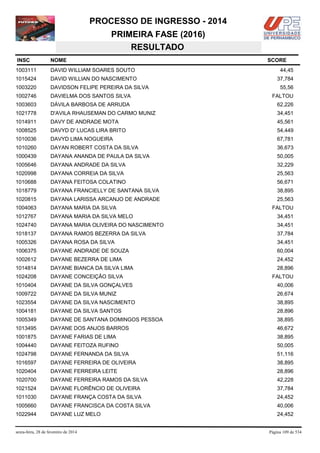 PROCESSO DE INGRESSO - 2014
PRIMEIRA FASE (2016)
RESULTADO
INSC

NOME

1003111

DAVID WILLIAM SOARES SOUTO

44,45

1015424

DAVID WILLIAN DO NASCIMENTO

37,784

1003220

DAVIDSON FELIPE PEREIRA DA SILVA

1002746

DAVIELMA DOS SANTOS SILVA

FALTOU

1003603

DÁVILA BARBOSA DE ARRUDA

62,226

1021778

D'AVILA RHAUSEMAN DO CARMO MUNIZ

34,451

1014911

DAVY DE ANDRADE MOTA

45,561

1008525

DAVYD D' LUCAS LIRA BRITO

54,449

1010036

DAVYD LIMA NOGUEIRA

67,781

1010260

DAYAN ROBERT COSTA DA SILVA

36,673

1000439

DAYANA ANANDA DE PAULA DA SILVA

50,005

1005646

DAYANA ANDRADE DA SILVA

32,229

1020998

DAYANA CORREIA DA SILVA

25,563

1010688

DAYANA FEITOSA COLATINO

56,671

1018779

DAYANA FRANCIELLY DE SANTANA SILVA

38,895

1020815

DAYANA LARISSA ARCANJO DE ANDRADE

25,563

1004063

DAYANA MARIA DA SILVA

1012767

DAYANA MARIA DA SILVA MELO

34,451

1024740

DAYANA MARIA OLIVEIRA DO NASCIMENTO

34,451

1018137

DAYANA RAMOS BEZERRA DA SILVA

37,784

1005326

DAYANA ROSA DA SILVA

34,451

1006375

DAYANE ANDRADE DE SOUZA

60,004

1002612

DAYANE BEZERRA DE LIMA

24,452

1014814

DAYANE BIANCA DA SILVA LIMA

28,896

1024208

DAYANE CONCEIÇÃO SILVA

1010404

DAYANE DA SILVA GONÇALVES

40,006

1009722

DAYANE DA SILVA MUNIZ

26,674

1023554

DAYANE DA SILVA NASCIMENTO

38,895

1004181

DAYANE DA SILVA SANTOS

28,896

1005349

DAYANE DE SANTANA DOMINGOS PESSOA

38,895

1013495

DAYANE DOS ANJOS BARROS

46,672

1001875

DAYANE FARIAS DE LIMA

38,895

1004440

DAYANE FEITOZA RUFINO

50,005

1024798

DAYANE FERNANDA DA SILVA

51,116

1016597

DAYANE FERREIRA DE OLIVEIRA

38,895

1020404

DAYANE FERREIRA LEITE

28,896

1020700

DAYANE FERREIRA RAMOS DA SILVA

42,228

1021524

DAYANE FLORÊNCIO DE OLIVEIRA

37,784

1011030

DAYANE FRANÇA COSTA DA SILVA

24,452

1005660

DAYANE FRANCISCA DA COSTA SILVA

40,006

1022944

DAYANE LUZ MELO

24,452

sexta-feira, 28 de fevereiro de 2014

SCORE

55,56

FALTOU

FALTOU

Página 109 de 534

 