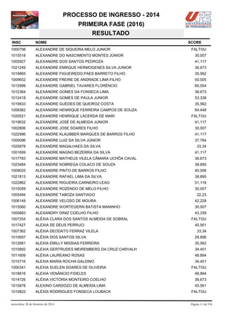 PROCESSO DE INGRESSO - 2014
PRIMEIRA FASE (2016)
RESULTADO
INSC

NOME

1000798

ALEXANDRE DE SIQUEIRA MELO JUNIOR

1015518

ALEXANDRE DO NASCIMENTO MONTES JÚNIOR

30,007

1005927

ALEXANDRE DOS SANTOS PEDROZA

41,117

1021249

ALEXANDRE ENRIQUE HERMOGENES SILVA JUNIOR

36,673

1018865

ALEXANDRE FIGUEIREDO PAES BARRETO FILHO

35,562

1009652

ALEXANDRE FREIRE DE ANDRADE LIMA FILHO

50,005

1012999

ALEXANDRE GABRIEL TAVARES FLORÊNCIO

60,004

1012364

ALEXANDRE GOMES DA FONSECA LIMA

36,673

1012418

ALEXANDRE GOMES DE PAULA JUNIOR

53,338

1019833

ALEXANDRE GUEDES DE QUEIROZ COSTA

35,562

1008362

ALEXANDRE HENRIQUE FERREIRA CAMPOS DE SOUZA

64,448

1020521

ALEXANDRE HENRIQUE LACERDA DE MARI

1019632

ALEXANDRE JOSÉ DE ALMEIDA JUNIOR

41,117

1002806

ALEXANDRE JOSE SOARES FILHO

30,007

1022996

ALEXANDRE KLAUBBER MARQUES DE BARROS FILHO

41,117

1000096

ALEXANDRE LUIZ DA SILVA JÚNIOR

37,784

1025878

ALEXANDRE MAGALHAES DA SILVA

33,34

1001699

ALEXANDRE MAGNO BEZERRA DA SILVA

41,117

1017783

ALEXANDRE MATHEUS VILELA CÂMARA UCHÔA CAVAL

36,673

1023484

ALEXANDRE NOBREGA COLACO DE SOUZA

38,895

1009025

ALEXANDRE PINTO DE BARROS FILHO

40,006

1021813

ALEXANDRE RAFAEL LIMA DA SILVA

38,895

1022862

ALEXANDRE RIGUEIRA CARNEIRO LEAO

51,116

1015059

ALEXANDRE ROZENDO DE MELO FILHO

30,007

1005494

ALEXANDRE TABOZA SANTIAGO

22,23

1006149

ALEXANDRE VELOSO DE MOURA

42,228

1015060

ALEXANDRE WORTEGERN BATISTA MANINHO

30,007

1005683

ALEXANDRY DINIZ COELHO FILHO

43,339

1007254

ALÉXIA CLARA DOS SANTOS ALMEIDA DE SOBRAL

1017427

ALEXIA DE DEUS PERRUCI

1007362

ALÉXIA DEODATO FERRAZ VILELA

1010697

ALÉXIA DOS SANTOS SILVA

28,896

1012681

ALEXIA EMILLY MISSIAS FERREIRA

35,562

1010892

ALEXIA GERTRUDES MEIREMBERG DA CRUZ CARVALH

34,451

1011609

ALÉXIA LAUREANO ROSAS

48,894

1015716

ALEXIA MARIA ROCHA GALDINO

34,451

1000341

ALEXIA SUELEN SOARES DE OLIVEIRA

1018816

ALEXIA VENÂNCIO FIDELES

48,894

1014726

ALÉXIA VICTÓRIA MONTEIRO COELHO

36,673

1015878

ALEXINO CARDOZO DE ALMEIDA LIMA

45,561

1010822

ALÉXIS RODRIGUES FONSECA LOUBACK

sexta-feira, 28 de fevereiro de 2014

SCORE
FALTOU

FALTOU

FALTOU
45,561
33,34

FALTOU

FALTOU

Página 11 de 534

 