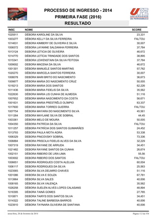 PROCESSO DE INGRESSO - 2014
PRIMEIRA FASE (2016)
RESULTADO
INSC

NOME

1025911

DÉBORA KAROLINE DA SILVA

1003277

DÉBORA KELLY DA SILVA FERREIRA

1014631

DÉBORA KIMBERY DE OLIVEIRA E SILVA

30,007

1006572

DÉBORA LAYANNE SALDANHA FERREIRA

37,784

1013124

DEBORA LETICIA DE OLIVEIRA

46,672

1014770

DÉBORA LETÍCIA TRINDADE DOS SANTOS

38,895

1015341

DÉBORA LEWENSTAIN DA SILVA FEITOSA

37,784

1009002

DEBORA MACENA DA SILVA

46,672

1001301

DÉBORA MANUELE SANTOS MARTINS

57,782

1020270

DÉBORA MARCELA SANTOS FERREIRA

30,007

1008078

DEBORA MARI BRITO DO NASCIMENTO

36,673

1009877

DÉBORA MARIA DO NASCIMENTO CRUZ

50,005

1018213

DÉBORA MARIA DOS SANTOS

62,226

1011436

DEBORA MARIA FIDELIS DA SILVA

35,562

1022630

DÉBORA MARIA LIS CUNHA DE ALMEIDA

51,116

1007652

DÉBORA MARIA NASCIMENTO DA COSTA

56,671

1001631

DÉBORA MARIA PRESTRÊLO OLÍMPIO

63,337

1017600

DÉBORA MARIA TORRES GUERRA

1007754

DÉBORA MAYARA DO NASCIMENTO SILVA

1011264

DÉBORA MAYLANE SILVA DE SOBRAL

1003361

DÉBORA MELO DE MOURA

1004350

DÉBORA PATRÍCIA DA SILVA

1011257

DÉBORA PATRÍCIA DOS SANTOS GUIMARÃES

24,452

1013793

DÉBORA PAULA MOTA AGRA

53,338

1006329

DEBORA PINCOVSKY SOBRAL

73,336

1006884

DEBORA PRISCILA FIDELIS ALVES DA SILVA

32,229

1007319

DÉBORA RAYANE DE ARRUDA

34,451

1021482

DEBORA RAYANE SANTOS DA CUNHA

26,674

1002151

DÉBORA RIBEIRO DE LIRA LIMA

55,56

1003002

DEBORA RIBEIRO DOS SANTOS

FALTOU

1006651

DÉBORA RODRIGUES COSTA ALELUIA

60,004

1006117

DEBORA RODRIGUES DA SILVA

25,563

1023565

DÉBORA SILVA DELMIRO CHAVES

51,116

1001086

DEBORA SILVA E SOUZA

67,781

1013964

DÉBORA SILVA SALES

40,006

1008165

DÉBORA SILVA VALENÇA

35,562

1026258

DÉBORA SUELEN ALVES LOPES CALASANS

48,894

1016395

DÉBORA TAINÁ GOMES

27,785

1010871

DEBORA TAIRYS DOS SANTOS SILVA

34,451

1014322

DÉBORA TALINE BARBOSA BARROS

40,006

1023910

DÉBORA TAYNARA OLIVEIRA DE SANTANA

40,006

sexta-feira, 28 de fevereiro de 2014

SCORE
23,331
FALTOU

FALTOU
45,561
44,45
50,005
FALTOU

Página 112 de 534

 