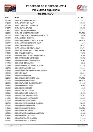 PROCESSO DE INGRESSO - 2014
PRIMEIRA FASE (2016)
RESULTADO
INSC

NOME

1003244

DIANA ALVES DOS SANTOS

1012992

DIANA CAMPOS DA SILVA

36,673

1003159

DIANA CHALEGRE DE ALMEIDA

37,784

1012273

DIANA CUNHA CALADO

50,005

1014907

DIANA DA COSTA LINHARES

52,227

1022021

DIANA DO NASCIMENTO SOUZA

1001006

DIANA GOMES DE OLIVEIRA VASCONCELOS

55,56

1004914

DIANA IZABELA DA SILVA

33,34

1005712

DIANA KAROLAYNE GOMES DA SILVA

1006757

DIANA MANOELE CORDEIRO SILVA

41,117

1012934

DIANA SARINHO GOMES

56,671

1004236

DIANE MIRELLE DE MOURA SILVA

37,784

1009391

DIANE RÉGIS SANTOS DO NASCIMENTO

60,004

1017204

DIEGO ALVES DA SILVA

47,783

1026033

DIEGO ANTONIO ALBUQUERQUE BRITO

38,895

1010979

DIEGO ARRUDA DE MENDONÇA

57,782

1008933

DIEGO ASSIS BRITO RODRIGUES

30,007

1011735

DIEGO AUD GONÇALVES

1021539

DIEGO CALHEIROS CAMILO DA SILVA

51,116

1020705

DIEGO CARVALHO DE LIMA

34,451

1016336

DIEGO CELESTINO DO NASCIMENTO SILVA

53,338

1003196

DIEGO DA SILVA

23,341

1016541

DIEGO DIAS PEREIRA

51,116

1022818

DIEGO FELIPE CONCEIÇÃO LIMA

FALTOU

1022074

DIEGO FERREIRA DA SILVA

FALTOU

1025325

DIEGO FLAVIO DE OLIVEIRA ROCHA

31,118

1008812

DIEGO FREIRE DA SILVA

30,007

1004652

DIEGO GUEDES SALES

44,45

1015544

DIEGO JOSE ALEXANDRE

33,34

1009459

DIEGO LEMOS DE CARVALHO

42,228

1011043

DIÊGO LUCAS MARQUES ROSA

45,561

1014869

DIEGO MARKMAN DE ALMEIDA

63,337

1020014

DIEGO MARQUES DE MELO

47,783

1023790

DIEGO MATHIAS BUARQUE OLIVEIRA

32,229

1003624

DIEGO MENDES FERREIRA

38,895

1017989

DIEGO NASCIMENTO SILVA

FALTOU

1017740

DIEGO OLIVEIRA BAZAN

30,007

1009904

DIEGO OTÁVIO OLIVEIRA WANDERLEY

40,006

1004781

DIEGO PASSOS DE SALES

35,562

1012052

DIEGO RIBEIRO DE OLIVEIRA

31,118

1010997

DIEGO RIBEIRO DO AMARAL

61,115

sexta-feira, 28 de fevereiro de 2014

SCORE
22,23

FALTOU

FALTOU

55,56

Página 116 de 534

 