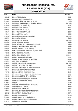 PROCESSO DE INGRESSO - 2014
PRIMEIRA FASE (2016)
RESULTADO
INSC

NOME

1009892

DIEGO ROCHA SILVA

23,341

1007802

DIEGO RODRIGUES DA ROCHA

32,229

1017841

DIEGO SANTANA JERÔNIMO DA SILVA

50,005

1025441

DIEGO SANTANA PRAXEDES DO NASCIMENTO

1012446

DIEGO SILVA GOMES LOPES

41,117

1018443

DIEGO SOARES BORGES

34,451

1024599

DIEGO SOARES DE MOURA

37,784

1014851

DIEGO TEOTÔNIO TAVARES

30,007

1016091

DIÊGO VIEIRA DA SILVA

30,007

1018764

DIEGO VINÍCIUS SILVA LEAL SOUZA

1003511

DIEGO VITAL DE LIMA

1024379

DIEGO WALTER GOMES

1007036

DIELE SIQUEIRA DA SILVA

28,896

1005895

DIELSON FRANCISCO FERNANDES FERREIRA

35,562

1000332

DILCELIA ANDREZA DA SILVA SOUZA

46,672

1011769

DILSON PEDRO DA SILVA JUNIOR

27,785

1012326

DIMAS ALBERTO DE ASSIS DOS SANTOS FILHO

57,782

1012278

DIMAS DE SOUZA PEREIRA

40,006

1019886

DIMAS EDON DE LIMA SILVA

1005280

DIMAS PASCOAL DE SANTANA

35,562

1000381

DIMITRI MATHEUS SANTOS DA COSTA

47,783

1021483

DINA DA SILVA RIBEIRO

27,785

1004492

DINAELLYTA PASCOAL DE SANTANA

1025395

DINAIA DO SOCORRO DE LIMA

26,674

1020918

DINALDO FRANCISCO DE OLIVEIRA JÚNIOR

32,229

1014414

DINAZALDA CORREIA DOS SANTOS

24,452

1011079

DINOAH ALDA DE FREITAS MOURA

33,34

1003266

DIÓGENES FERNANDO XAVIER DE ANDRADE

42,228

1015549

DIÓGENES JOSÉ TENÓRIO FERREIRA

46,672

1016774

DIOGENES RODRIGO ALVES DA SILVA

32,229

1024601

DIOGENES SOARES DE MOURA

37,784

1024942

DIOGO

43,339

1004625

DIOGO ALBUQUERQUE DIAS DE SOUZA

1022888

DIOGO ARRAES COUTO

24,452

1024084

DIOGO DE MELO MIRANDA

38,895

1017794

DIOGO ELIZEU DO NASCIMENTO PEREIRA

34,451

1020732

DIOGO FELIPE DA SILVA SANTOS

46,672

1008361

DIOGO FERREIRA DINIZ

61,115

1010552

DIOGO GABRIEL SOUZA MARQUES

41,117

1017566

DIOGO HENRIQUE FERREIRA DE LIMA

56,671

1011471

DIOGO JOSE DA SILVA

35,562

sexta-feira, 28 de fevereiro de 2014

SCORE

FALTOU

FALTOU
40,006
FALTOU

FALTOU

FALTOU

44,45

Página 117 de 534

 