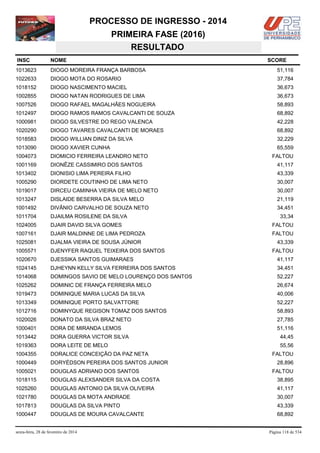 PROCESSO DE INGRESSO - 2014
PRIMEIRA FASE (2016)
RESULTADO
INSC

NOME

1013623

DIOGO MOREIRA FRANÇA BARBOSA

51,116

1022633

DIOGO MOTA DO ROSARIO

37,784

1018152

DIOGO NASCIMENTO MACIEL

36,673

1002855

DIOGO NATAN RODRIGUES DE LIMA

36,673

1007526

DIOGO RAFAEL MAGALHÃES NOGUEIRA

58,893

1012497

DIOGO RAMOS RAMOS CAVALCANTI DE SOUZA

68,892

1000981

DIOGO SILVESTRE DO REGO VALENCA

42,228

1020290

DIOGO TAVARES CAVALCANTI DE MORAES

68,892

1018583

DIOGO WILLIAN DINIZ DA SILVA

32,229

1013090

DIOGO XAVIER CUNHA

65,559

1004073

DIOMICIO FERREIRA LEANDRO NETO

1001169

DIONÊZE CASSIMIRO DOS SANTOS

41,117

1013402

DIONISIO LIMA PEREIRA FILHO

43,339

1005290

DIORDETE COUTINHO DE LIMA NETO

30,007

1019017

DIRCEU CAMINHA VIEIRA DE MELO NETO

30,007

1013247

DISLAIDE BESERRA DA SILVA MELO

21,119

1001492

DIVÂNIO CARVALHO DE SOUZA NETO

34,451

1011704

DJAILMA ROSILENE DA SILVA

1024005

DJAIR DAVID SILVA GOMES

FALTOU

1007161

DJAIR MALDINNE DE LIMA PEDROZA

FALTOU

1025081

DJALMA VIEIRA DE SOUSA JÚNIOR

1005571

DJENYFER RAQUEL TEIXEIRA DOS SANTOS

1020670

DJESSIKA SANTOS GUIMARAES

41,117

1024145

DJHEYNN KELLY SILVA FERREIRA DOS SANTOS

34,451

1014068

DOMINGOS SAVIO DE MELO LOURENÇO DOS SANTOS

52,227

1025262

DOMINIC DE FRANÇA FERREIRA MELO

26,674

1019473

DOMINIQUE MARIA LUCAS DA SILVA

40,006

1013349

DOMINIQUE PORTO SALVATTORE

52,227

1012716

DOMINYQUE REGISON TOMAZ DOS SANTOS

58,893

1020026

DONATO DA SILVA BRAZ NETO

27,785

1000401

DORA DE MIRANDA LEMOS

51,116

1013442

DORA GUERRA VICTOR SILVA

44,45

1019363

DORA LEITE DE MELO

55,56

1004355

DORALICE CONCEIÇÃO DA PAZ NETA

1000449

DORYÉDSON PEREIRA DOS SANTOS JUNIOR

1005021

DOUGLAS ADRIANO DOS SANTOS

1018115

DOUGLAS ALEXSANDER SILVA DA COSTA

38,895

1025260

DOUGLAS ANTONIO DA SILVA OLIVEIRA

41,117

1021780

DOUGLAS DA MOTA ANDRADE

30,007

1017813

DOUGLAS DA SILVA PINTO

43,339

1000447

DOUGLAS DE MOURA CAVALCANTE

68,892

sexta-feira, 28 de fevereiro de 2014

SCORE

FALTOU

33,34

43,339
FALTOU

FALTOU
28,896
FALTOU

Página 118 de 534

 