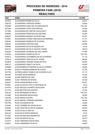 PROCESSO DE INGRESSO - 2014
PRIMEIRA FASE (2016)
RESULTADO
INSC

NOME

1001854

ALEXSANDRA BORBA DA SILVA

26,674

1000724

ALEXSANDRA CARDOSO GOMES

20,008

1022968

ALEXSANDRA CARLA DE OLIVEIRA ROCHA

1001049

ALEXSANDRA COSTA DOS SANTOS

32,229

1017589

ALEXSANDRA DE FREITAS CAVALCANTI

38,895

1006800

ALEXSANDRA FRANCISCA DE SANTANA

35,562

1006547

ALEXSANDRA MARIANY OLIVEIRA LIMA

63,337

1016081

ALEXSANDRA VITÓRIA VASCONCELOS MOREIRA

41,117

1006235

ALEXSANDRO BARBOZA DE OLIVEIRA

26,674

1008244

ALEXSANDRO CAETANO DIAS

40,006

1000956

ALEXSANDRO DA SILVA GONÇALVES

1024120

ALEXSANDRO DA SILVA SANTOS JÚNIOR

36,673

1003264

ALEXSANDRO FERREIRA DE LIRA JUNIOR

27,785

1016384

ALEXSANDRO GOMES DA SILVA

1024913

ALEXSANDRO GUTEMBERG DA SILVA BARROS

31,118

1018015

ALEXSANDRO JOSE DA SILVA JUNIOR

38,895

1023082

ALEXSANDRO VIRGINIO NUNES BATISTA

35,562

1006107

ALEXSANDRO VIRIATO DA SILVA

40,006

1020669

ALEXSSANDRA KATHERINE DA SILVA CORREIA

38,895

1011458

ALEXYA VANESSA BARBOSA DE SOUZA

27,785

1007759

ALFREDO AIRES FONSECA DE OLIVEIRA FILHO

41,117

1007202

ALFREDO SAHB NOBREGA

72,225

1012305

ALIANE RIBEIRO DE LIMA

35,562

1009959

ALICE PEREIRA DE MOURA

42,228

1022407

ALICE ALBUQUERQUE ALVES

34,451

1016497

ALICE ALVES DA COSTA VASCONCELOS

1016014

ALICE ARLEGO TAVARES CAVALCANTI

53,338

1011775

ALICE BEATRIZ DOS SANTOS

37,784

1002123

ALICE BERNARDO DE MELO

1013069

ALICE BEZERRA MAGALHAES

1023708

ALICE BRAGA CASTRO

1020180

ALICE BREUEL FERREIRA BEZERRA

50,005

1007766

ALICE CALAZANS DE SÁ

35,562

1016536

ALICE COIMBRA DE SOUZA SILVA

48,894

1025939

ALICE CRISTINA ALVES DE ALMEIDA

26,674

1010388

ALICE DA SILVA ARAUJO

50,005

1003144

ALICE DE OLIVEIRA MARINHO

1013220

ALICE DE SANTANA MARANHAO

34,451

1025069

ALICE DO MONTE SILVA

26,674

1012275

ALICE FERNANDA SOUZA DIAS

45,561

1023551

ALICE FERNANDES DA SILVA

40,006

sexta-feira, 28 de fevereiro de 2014

SCORE

FALTOU

33,34

FALTOU

33,34

FALTOU
35,562
FALTOU

33,34

Página 12 de 534

 