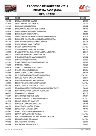 PROCESSO DE INGRESSO - 2014
PRIMEIRA FASE (2016)
RESULTADO
INSC

NOME

1008460

DRIELLY ANDRADE SANTOS

27,785

1012611

DRIELLY MEIRA DE CARVALHO

23,331

1016145

DRIELY DE LIMA EPITÁCIO

46,672

1021654

DRIELY MARIA TEIXEIRA DOS SANTOS

41,117

1010604

DULCE HELENA NASCIMENTO PEREIRA

44,45

1003833

DULCE MARIA DA SILVA NETA

38,895

1024481

DULCE URBANO DE ANDRADE FALCÃO RODRIGUES

40,006

1001836

DULCINETE VALERIA DE ALBUQUERQUE FERREIRA

26,674

1002211

DUNCAN EDWARD WILLIAM MACKINDER

53,338

1022029

DVIDY WESLEY SILVA TENÓRIO

34,451

1007765

DYALLA CORREIA DUARTE

1022951

DYANA MAIARA DE MOURA BEZERRA

41,117

1000853

DYANNA PTRYCLL GUILHERME LUCENA MEDEIROS

23,341

1004722

DYEGO HENRIQUE BATISTA BARBOSA

32,229

1022666

DYEGO RODRIGUES SAMPAIO ULISSES

46,672

1019340

DYEGO SOARES DA PAIXAO

30,007

1015171

DYLAN GABRIEL MEDEIROS DOS SANTOS

62,226

1019265

DYMAS SA PESSOA

42,228

1016838

DYOGO CORREIA DE SOUZA SILVA

28,896

1014847

DYOGO DE SOUZA BEZERRA

26,674

1010954

EBENÉZER DE LUCENA MARQUEZINE

51,116

1023199

ED CHRIST ALEXANDER UMBELINO RIBEIRO

1020379

EDEILDO PEDRO DA SILVA JÚNIOR

26,674

1008324

EDER BRUNO GOMES NASCIMENTO

48,894

1025580

ÉDERLY CHANDLER SOARES VALENÇA

FALTOU

1021349

EDESIO SANTOS DE BARROS FILHO

FALTOU

1020680

EDGAR BARBOSA FERREIRA BOSAK MENDES DE OLIVEI

54,449

1011268

EDGAR EUGÊNIO DE OLIVEIRA RODRIGUES

38,895

1008260

EDGAR FIDELIS RAMOS

43,339

1015384

EDGAR PIRES DOS REIS NETO

37,784

1006379

EDGARD ERNESTO DOMINGOS BEZERRA

1001312

EDGILA GOMES DA SILVA LIRA

32,229

1001307

EDGILSON GOMES DA SILVA LIRA

31,118

1004136

EDGLEIDISON JOSÉ DE SOUZA

27,785

1002058

EDGLEYSON ALVES DA SILVA

41,117

1010740

EDGLEYSON FERREIRA RODRIGUES

1023919

EDIANA GONCALVES DO AMARAL

1007817

EDICLEISON FERNANDES NASCIMENTO DA SILVA

1004776

EDIJANE GOMES DE AGUIAR

1003062

EDILANE BRITO TENÓRIO

30,007

1020044

EDILANGELA DA COSTA TETE

36,673

sexta-feira, 28 de fevereiro de 2014

SCORE

FALTOU

FALTOU

FALTOU

22,23
FALTOU
44,45
FALTOU

Página 120 de 534

 
