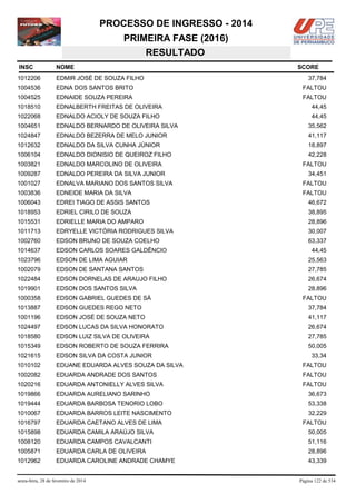 PROCESSO DE INGRESSO - 2014
PRIMEIRA FASE (2016)
RESULTADO
INSC

NOME

1012206

EDMIR JOSÉ DE SOUZA FILHO

1004536

EDNA DOS SANTOS BRITO

FALTOU

1004525

EDNAIDE SOUZA PEREIRA

FALTOU

1018510

EDNALBERTH FREITAS DE OLIVEIRA

44,45

1022068

EDNALDO ACIOLY DE SOUZA FILHO

44,45

1004651

EDNALDO BERNARDO DE OLIVEIRA SILVA

35,562

1024847

EDNALDO BEZERRA DE MELO JUNIOR

41,117

1012632

EDNALDO DA SILVA CUNHA JÚNIOR

18,897

1006104

EDNALDO DIONISIO DE QUEIROZ FILHO

42,228

1003821

EDNALDO MARCOLINO DE OLIVEIRA

1009287

EDNALDO PEREIRA DA SILVA JUNIOR

1001027

EDNALVA MARIANO DOS SANTOS SILVA

FALTOU

1003836

EDNEIDE MARIA DA SILVA

FALTOU

1006043

EDREI TIAGO DE ASSIS SANTOS

46,672

1018953

EDRIEL CIRILO DE SOUZA

38,895

1015531

EDRIELLE MARIA DO AMPARO

28,896

1011713

EDRYELLE VICTÓRIA RODRIGUES SILVA

30,007

1002760

EDSON BRUNO DE SOUZA COELHO

63,337

1014637

EDSON CARLOS SOARES GALDÊNCIO

1023796

EDSON DE LIMA AGUIAR

25,563

1002079

EDSON DE SANTANA SANTOS

27,785

1022484

EDSON DORNELAS DE ARAUJO FILHO

26,674

1019901

EDSON DOS SANTOS SILVA

28,896

1000358

EDSON GABRIEL GUEDES DE SÁ

1013887

EDSON GUEDES REGO NETO

37,784

1001196

EDSON JOSÉ DE SOUZA NETO

41,117

1024497

EDSON LUCAS DA SILVA HONORATO

26,674

1018580

EDSON LUIZ SILVA DE OLIVEIRA

27,785

1015349

EDSON ROBERTO DE SOUZA FERRIRA

50,005

1021615

EDSON SILVA DA COSTA JUNIOR

1010102

EDUANE EDUARDA ALVES SOUZA DA SILVA

FALTOU

1002082

EDUARDA ANDRADE DOS SANTOS

FALTOU

1020216

EDUARDA ANTONIELLY ALVES SILVA

FALTOU

1019866

EDUARDA AURELIANO SARINHO

36,673

1019444

EDUARDA BARBOSA TENORIO LOBO

53,338

1010067

EDUARDA BARROS LEITE NASCIMENTO

32,229

1016797

EDUARDA CAETANO ALVES DE LIMA

1015898

EDUARDA CAMILA ARAÚJO SILVA

50,005

1008120

EDUARDA CAMPOS CAVALCANTI

51,116

1005871

EDUARDA CARLA DE OLIVEIRA

28,896

1012962

EDUARDA CAROLINE ANDRADE CHAMYE

43,339

sexta-feira, 28 de fevereiro de 2014

SCORE
37,784

FALTOU
34,451

44,45

FALTOU

33,34

FALTOU

Página 122 de 534

 