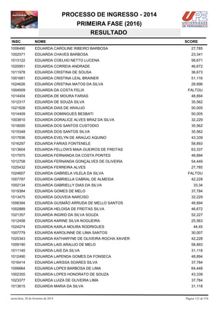 PROCESSO DE INGRESSO - 2014
PRIMEIRA FASE (2016)
RESULTADO
INSC

NOME

1006490

EDUARDA CAROLINE RIBEIRO BARBOSA

27,785

1002571

EDUARDA CHAVES BARBOSA

23,341

1013122

EDUARDA COELHO NETTO LUCENA

56,671

1020951

EDUARDA CORREIA ANDRADE

46,672

1011978

EDUARDA CRISTINA DE SOUSA

36,673

1001681

EDUARDA CRISTINA LEAL BRAINER

51,116

1024626

EDUARDA CRISTINA MATOS DA SILVA

28,896

1004509

EDUARDA DA COSTA FELIX

1014404

EDUARDA DE MOURA FARIAS

48,894

1012317

EDUARDA DE SOUZA SILVA

35,562

1021828

EDUARDA DIAS DE ARAUJO

50,005

1014409

EDUARDA DOMINGUES BESBATI

50,005

1003810

EDUARDA DORALICE ALVES BRAZ DA SILVA

32,229

1018000

EDUARDA DOS SANTOS CUSTODIO

35,562

1015348

EDUARDA DOS SANTOS SILVA

35,562

1017836

EDUARDA EVELYN DE ARAÚJO AQUINO

43,339

1016297

EDUARDA FARIAS FONTENELE

58,893

1013604

EDUARDA FELLOWS MAIA GUEIROS DE FREITAS

63,337

1017975

EDUARDA FERNANDA DA COSTA PONTES

48,894

1012758

EDUARDA FERNANDA GONÇALVES DE OLIVEIRA

54,449

1025432

EDUARDA FERREIRA ALVES

27,785

1024607

EDUARDA GABRIELA VILELA DA SILVA

1007787

EDUARDA GABRIELLA CABRAL DE ALMEIDA

1002134

EDUARDA GABRIELLY DIAS DA SILVA

1019384

EDUARDA GOMES DE MELO

37,784

1013475

EDUARDA GOUVEIA NARCISO

32,229

1006394

EDUARDA GUSMÃO ARRUDA DE MELLO SANTOS

48,894

1002889

EDUARDA HELOISA DE FREITAS SILVA

46,672

1021357

EDUARDA INGRID DA SILVA SOUZA

52,227

1012458

EDUARDA KARINE SILVA NOGUEIRA

25,563

1024274

EDUARDA KARLA MOURA RODRIGUES

1007779

EDUARDA KAROLINNE DE LIMA SANTOS

30,007

1025343

EDUARDA KATHARYNE DE OLIVEIRA ROCHA XAVIER

42,228

1009190

EDUARDA LAIS ARAUJO DE MELO

58,893

1011145

EDUARDA LAIS DA SILVA

31,118

1012490

EDUARDA LAPENDA GOMES DA FONSECA

48,894

1016414

EDUARDA LARISSA SOARES SILVA

37,784

1006664

EDUARDA LOPES BARBOSA DE LIMA

64,448

1002355

EDUARDA LOPES HONORATO DE SOUZA

43,339

1023377

EDUARDA LUIZA DE OLIVEIRA LIMA

37,784

1013615

EDUARDA MARIA DA SILVA

31,118

sexta-feira, 28 de fevereiro de 2014

SCORE

FALTOU

FALTOU
42,228
33,34

44,45

Página 123 de 534

 