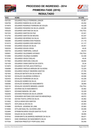 PROCESSO DE INGRESSO - 2014
PRIMEIRA FASE (2016)
RESULTADO
INSC

NOME

1007335

EDUARDO PAULO FERREIRA JÚNIOR

45,561

1002769

EDUARDO RAMON SILVA DE LIMA

24,452

1014879

EDUARDO RODRIGO FERREIRA DE SOUZA

42,228

1009425

EDUARDO ROGERIO DA SILVA JUNIOR

42,228

1003235

EDUARDO SANTANA DA SILVA

1021533

EDUARDO SANTOS DA PAZ

23,341

1012742

EDUARDO SANTOS DE MOURA

63,337

1010686

EDUARDO SEVERINO DA SILVA

36,673

1002285

EDUARDO SOARES DOS PASSOS

21,119

1014315

EDUARDO SOARES DOS SANTOS

41,117

1010436

EDUARDO SOUZA DA SILVA

34,451

1002535

EDUARDO SOUZA VEIGA

1005754

EDUARDO TEMPORAL CARIJÓ

1005651

EDUARDO VALDOMIRO AFONSO

1012685

EDUARDO VALENÇA GUSMÃO

1010142

EDUARDO VEIGA COELHO

1017983

EDUARDO VENTURA COELHO

1021439

EDUARDO VIANA DANTAS DA COSTA

1014870

EDUARDO VICTOR JACO PORTELA

52,227

1009588

EDUARDO VINÍCIUS ARRUDA DE OLIVEIRA

72,225

1003959

EDUARDO WESLEY BEZERRA SANTOS

27,785

1021643

EDVALDO BATISTA DA SILVA NETO

50,005

1021820

EDVALDO CALDERAN CORREA II

40,006

1023433

EDVALDO FERREIRA DA SILVA

42,228

1015909

EDVALDO GOMES DA SILVA

23,341

1000080

EDVALDO SOARES DO NASCIMENTO

38,895

1022135

EDVALDO VECENTE MENDES JUNIOR

1025477

EDVÂNIA SILVA NASCIMENTO

35,562

1005615

EDVANIO MANOEL DE LIMA

32,229

1022550

EDVANIO PESSOA DA SILVA JÚNIOR

43,339

1010279

EDWARDO ANTONIO DOS SANTOS MENDONÇA

46,672

1013126

EDYAN THAYS LOPES DA SILVA

35,562

1013632

EDYLA ASSIS DOS SANTOS

40,006

1003275

EDYLANA ALVES SILVA

25,563

1019686

EDYRLES JESSENE DE LIMA

25,563

1016656

EFFLAIM NAALYEL OLIVEIRA LIMA

40,006

1023684

EFRAIM RICARDO SOUZA SANTOS FILHO

1002948

EGLES DA SILVA REGO

38,895

1018163

EIDAN BRITO DE BARROS ANDRADE DA SILVA

56,671

1005914

EIKE HENRIQUE DO NASCIMENTO SILVA

26,674

1017039

EINSTEIN PRIESTLEY PORTUGAL DIAS

54,449

sexta-feira, 28 de fevereiro de 2014

SCORE

FALTOU

44,45
46,672
FALTOU
53,338
44,45
48,894
33,34

FALTOU

33,34

Página 126 de 534

 