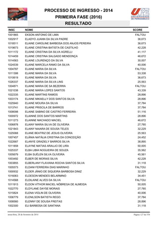 PROCESSO DE INGRESSO - 2014
PRIMEIRA FASE (2016)
RESULTADO
INSC

NOME

1001865

EKSON ANTONIO DE LIMA

1002917

ELADYO JUANN DA SILVA PADRE

36,673

1018511

ELAINE CAROLINE BARBOSA DOS ANJOS PEREIRA

36,673

1019673

ELAINE CRISTINA BATISTA DE CASTILHO

42,228

1011172

ELAINE CRISTINA DA SILVA AGRELLI

41,117

1014459

ELAINE CRISTINA SALGADO MENDONÇA

46,672

1014563

ELAINE LOURENÇO DA SILVA

30,007

1024539

ELAINE MARCELA RAMO DA SILVA

40,006

1004787

ELAINE MARIA DA SILVA

FALTOU

1011398

ELAINE MARIA DA SILVA

53,338

1010619

ELAINE MARIA DA SILVA

36,673

1026337

ELAINE MARIA DA SILVA LINS

25,563

1004871

ELAINE MARIA DE SA BEZERRA

FALTOU

1021038

ELAINE MARIA LOPES SANTOS

43,339

1022335

ELAINE MARTINS RAMOS

28,896

1003174

ELAINE MIKAELLY DOS SANTOS SILVA

28,896

1025940

ELAINE MOURA DA SILVA

37,784

1013741

ELAINE PRISCILA DE BARROS

37,784

1008098

ELAINE SABINO DE CASTRO FERREIRA

51,116

1000972

ELAINNE DOS SANTOS MARTINS

28,896

1011273

ELAINNE MACHADO MACIEL

46,672

1006878

ELAINY MARIA SILVA DE OLIVEIRA

27,785

1021843

ELAINY NAIARA DE SOUSA TELES

32,229

1025068

ELANE BEATRIZ DE JESUS OLIVEIRA

25,563

1007457

ELÂNIA NATÁLIA CRISTINA DA CONCEIÇÃO

24,452

1022687

ELANYE GRAZIELY BARROS SILVA

38,895

1011858

ELAYNE MATIAS ARAUJO DE LIRA

50,005

1025337

ELBA LIBIA NOGUEIRA DE SOUZA

35,562

1005679

ELBA SUÉLEN SILVA OLIVEIRA

45,561

1003492

ÉLBER DE MORAIS SILVA

42,228

1003855

ELBERLANY FLAVIANA ROCHA SANTOS SILVA

31,118

1005573

ELDANI FERREIRA DIAS MARINHO

1000932

ELDER JÂNIO DE SIQUEIRA BARBOSA DINIZ

32,229

1016063

ELDESON MENDES BELARMINO

34,451

1014568

ELDILAINE ALVES DA SILVA

1011913

ÉLDON VÍTHOR MACIEL NÓBREGA DE ALMEIDA

50,005

1022770

ELDYLANE DAYSE MORAIS

27,785

1015824

ELENA VIOLIN DE OLIVEIRA

40,006

1006779

ELENILSON BATISTA REGO

37,784

1008560

ELENNY DE SOUSA FREITAS

28,896

1002300

ELI BARBOSA DE SANTANA

31,118

sexta-feira, 28 de fevereiro de 2014

SCORE
FALTOU

FALTOU

FALTOU

Página 127 de 534

 