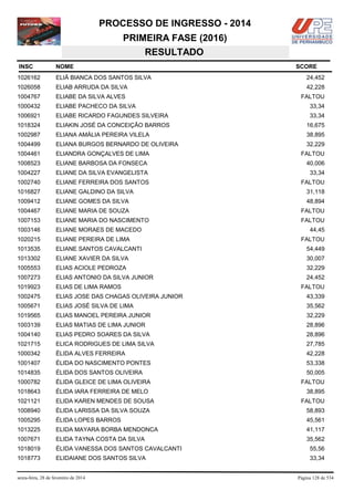 PROCESSO DE INGRESSO - 2014
PRIMEIRA FASE (2016)
RESULTADO
INSC

NOME

1026162

ELIÃ BIANCA DOS SANTOS SILVA

24,452

1026058

ELIAB ARRUDA DA SILVA

42,228

1004767

ELIABE DA SILVA ALVES

1000432

ELIABE PACHECO DA SILVA

33,34

1006921

ELIABE RICARDO FAGUNDES SILVEIRA

33,34

1018324

ELIAKIN JOSÉ DA CONCEIÇÃO BARROS

16,675

1002987

ELIANA AMÁLIA PEREIRA VILELA

38,895

1004499

ELIANA BURGOS BERNARDO DE OLIVEIRA

32,229

1004461

ELIANDRA GONÇALVES DE LIMA

1008523

ELIANE BARBOSA DA FONSECA

40,006

1004227

ELIANE DA SILVA EVANGELISTA

33,34

1002740

ELIANE FERREIRA DOS SANTOS

FALTOU

1016827

ELIANE GALDINO DA SILVA

31,118

1009412

ELIANE GOMES DA SILVA

48,894

1004467

ELIANE MARIA DE SOUZA

FALTOU

1007153

ELIANE MARIA DO NASCIMENTO

FALTOU

1003146

ELIANE MORAES DE MACEDO

1020215

ELIANE PEREIRA DE LIMA

1013535

ELIANE SANTOS CAVALCANTI

54,449

1013302

ELIANE XAVIER DA SILVA

30,007

1005553

ELIAS ACIOLE PEDROZA

32,229

1007273

ELIAS ANTONIO DA SILVA JUNIOR

24,452

1019923

ELIAS DE LIMA RAMOS

1002475

ELIAS JOSE DAS CHAGAS OLIVEIRA JUNIOR

43,339

1005671

ELIAS JOSÉ SILVA DE LIMA

35,562

1019565

ELIAS MANOEL PEREIRA JUNIOR

32,229

1003139

ELIAS MATIAS DE LIMA JUNIOR

28,896

1004140

ELIAS PEDRO SOARES DA SILVA

28,896

1021715

ELICA RODRIGUES DE LIMA SILVA

27,785

1000342

ÉLIDA ALVES FERREIRA

42,228

1001407

ÉLIDA DO NASCIMENTO PONTES

53,338

1014835

ÉLIDA DOS SANTOS OLIVEIRA

50,005

1000782

ÉLIDA GLEICE DE LIMA OLIVEIRA

1018643

ÉLIDA IARA FERREIRA DE MELO

1021121

ELIDA KAREN MENDES DE SOUSA

1008940

ÉLIDA LARISSA DA SILVA SOUZA

58,893

1005295

ÉLIDA LOPES BARROS

45,561

1013225

ELIDA MAYARA BORBA MENDONCA

41,117

1007671

ELIDA TAYNA COSTA DA SILVA

35,562

1018019

ÉLIDA VANESSA DOS SANTOS CAVALCANTI

55,56

1018773

ELIDAIANE DOS SANTOS SILVA

33,34

sexta-feira, 28 de fevereiro de 2014

SCORE

FALTOU

FALTOU

44,45
FALTOU

FALTOU

FALTOU
38,895
FALTOU

Página 128 de 534

 
