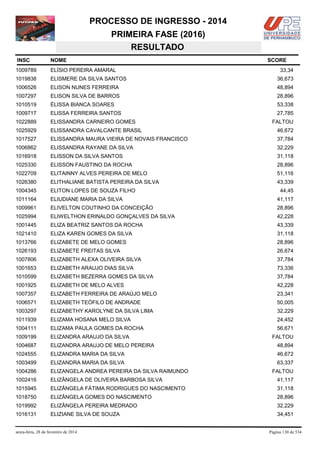 PROCESSO DE INGRESSO - 2014
PRIMEIRA FASE (2016)
RESULTADO
INSC

NOME

1009789

ELÍSIO PEREIRA AMARAL

1019838

ELISMERE DA SILVA SANTOS

36,673

1006526

ELISON NUNES FERREIRA

48,894

1007297

ELISON SILVA DE BARROS

28,896

1010519

ÉLISSA BIANCA SOARES

53,338

1009717

ELISSA FERREIRA SANTOS

27,785

1022889

ELISSANDRA CARNEIRO GOMES

1025929

ELISSANDRA CAVALCANTE BRASIL

46,672

1017527

ELISSANDRA MAURA VIEIRA DE NOVAIS FRANCISCO

37,784

1006862

ELISSANDRA RAYANE DA SILVA

32,229

1016918

ELISSON DA SILVA SANTOS

31,118

1025330

ELISSON FAUSTINO DA ROCHA

28,896

1022709

ELITAINNY ALVES PEREIRA DE MELO

51,116

1026380

ELITHALIANE BATISTA PEREIRA DA SILVA

43,339

1004345

ELITON LOPES DE SOUZA FILHO

1011164

ELIUDIANE MARIA DA SILVA

41,117

1009961

ELIVELTON COUTINHO DA CONCEIÇÃO

28,896

1025994

ELIWELTHON ERINALDO GONÇALVES DA SILVA

42,228

1001445

ELIZA BEATRIZ SANTOS DA ROCHA

43,339

1021410

ELIZA KAREN GOMES DA SILVA

31,118

1013766

ELIZABETE DE MELO GOMES

28,896

1026193

ELIZABETE FREITAS SILVA

26,674

1007806

ELIZABETH ALEXA OLIVEIRA SILVA

37,784

1001653

ELIZABETH ARAUJO DIAS SILVA

73,336

1010599

ELIZABETH BEZERRA GOMES DA SILVA

37,784

1001925

ELIZABETH DE MELO ALVES

42,228

1007357

ELIZABETH FERREIRA DE ARAÚJO MELO

23,341

1006571

ELIZABETH TEÓFILO DE ANDRADE

50,005

1003297

ELIZABETHY KAROLYNE DA SILVA LIMA

32,229

1011939

ELIZAMA HOSANA MELO SILVA

24,452

1004111

ELIZAMA PAULA GOMES DA ROCHA

56,671

1009199

ELIZANDRA ARAUJO DA SILVA

1004687

ELIZANDRA ARAUJO DE MELO PEREIRA

48,894

1024555

ELIZANDRA MARIA DA SILVA

46,672

1003499

ELIZANDRA MARIA DA SILVA

63,337

1004286

ELIZANGELA ANDREA PEREIRA DA SILVA RAIMUNDO

1002416

ELIZÂNGELA DE OLIVEIRA BARBOSA SILVA

41,117

1015945

ELIZÂNGELA FÁTIMA RODRIGUES DO NASCIMENTO

31,118

1018750

ELIZÂNGELA GOMES DO NASCIMENTO

28,896

1019992

ELIZÂNGELA PEREIRA MEDRADO

32,229

1016131

ELIZIANE SILVA DE SOUZA

34,451

sexta-feira, 28 de fevereiro de 2014

SCORE
33,34

FALTOU

44,45

FALTOU

FALTOU

Página 130 de 534

 