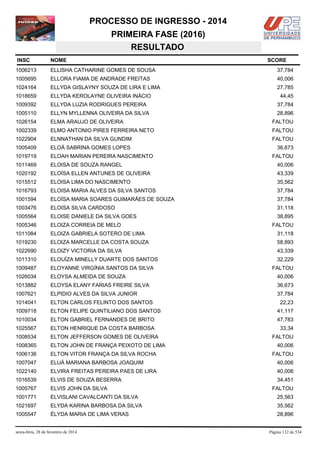 PROCESSO DE INGRESSO - 2014
PRIMEIRA FASE (2016)
RESULTADO
INSC

NOME

1006213

ELLISHA CATHARINE GOMES DE SOUSA

37,784

1005695

ELLORA FIAMA DE ANDRADE FREITAS

40,006

1024164

ELLYDA GISLAYNY SOUZA DE LIRA E LIMA

27,785

1018659

ELLYDA KEROLAYNE OLIVEIRA INÁCIO

1009392

ELLYDA LUZIA RODRIGUES PEREIRA

37,784

1005110

ELLYN MYLLENNA OLIVEIRA DA SILVA

28,896

1026154

ELMA ARAUJO DE OLIVEIRA

FALTOU

1002339

ELMO ANTONIO PIRES FERREIRA NETO

FALTOU

1022904

ELNNATHAN DA SILVA GUNDIM

FALTOU

1005409

ELOÁ SABRINA GOMES LOPES

36,673

1019719

ELOAH MARIAN PEREIRA NASCIMENTO

1011469

ELOISA DE SOUZA RANGEL

40,006

1020192

ELOÍSA ELLEN ANTUNES DE OLIVEIRA

43,339

1015512

ELOISA LIMA DO NASCIMENTO

35,562

1016793

ELOISA MARIA ALVES DA SILVA SANTOS

37,784

1001594

ELOÍSA MARIA SOARES GUIMARÃES DE SOUZA

37,784

1003476

ELOISA SILVA CARDOSO

31,118

1005564

ELOISE DANIELE DA SILVA GOES

38,895

1005346

ELOIZA CORREIA DE MELO

1011084

ELOIZA GABRIELA SOTERO DE LIMA

31,118

1019230

ELOIZA MARCELLE DA COSTA SOUZA

58,893

1022690

ELOIZY VICTORIA DA SILVA

43,339

1011310

ELOUÍZA MINELLY DUARTE DOS SANTOS

32,229

1009487

ELOYANNE VIRGÍNIA SANTOS DA SILVA

1026034

ELOYSA ALMEIDA DE SOUZA

40,006

1013882

ELOYSA ELANY FARIAS FREIRE SILVA

36,673

1007621

ELPIDIO ALVES DA SILVA JUNIOR

37,784

1014041

ELTON CARLOS FELINTO DOS SANTOS

1009718

ELTON FELIPE QUINTILIANO DOS SANTOS

41,117

1010034

ELTON GABRIEL FERNANDES DE BRITO

47,783

1025567

ELTON HENRIQUE DA COSTA BARBOSA

33,34

1008534

ELTON JEFFERSON GOMES DE OLIVEIRA

1008365

ELTON JOHN DE FRANÇA PEIXOTO DE LIMA

1006136

ELTON VITOR FRANÇA DA SILVA ROCHA

1007047

ELUÁ MARIANA BARBOSA JOAQUIM

40,006

1022140

ELVIRA FREITAS PEREIRA PAES DE LIRA

40,006

1016539

ELVIS DE SOUZA BESERRA

34,451

1005767

ELVIS JOHN DA SILVA

1001771

ELVISLANI CAVALCANTI DA SILVA

25,563

1021697

ELYDA KARINA BARBOSA DA SILVA

35,562

1005547

ÉLYDA MARIA DE LIMA VERAS

28,896

sexta-feira, 28 de fevereiro de 2014

SCORE

44,45

FALTOU

FALTOU

FALTOU

22,23

FALTOU
40,006
FALTOU

FALTOU

Página 132 de 534

 