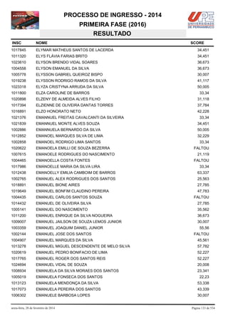 PROCESSO DE INGRESSO - 2014
PRIMEIRA FASE (2016)
RESULTADO
INSC

NOME

1017845

ELYMAR MATHEUS SANTOS DE LACERDA

34,451

1011320

ELYS FLÁVIA FARIAS BRITO

34,451

1023610

ELYSON BRENDO VIDAL SOARES

36,673

1004558

ELYSON EMANUEL DA SILVA

36,673

1005778

ELYSSON GABRIEL QUEIROZ BISPO

30,007

1019238

ELYSSON RODRIGO RAMOS DA SILVA

41,117

1023318

ELYZA CRISTYNA ARRUDA DA SILVA

50,005

1011800

ELZA CAROLINE DE BARROS

1020898

ELZENY DE ALMEIDA ALVES FILHO

31,118

1017394

ELZIENNE DE OLIVEIRA DANTAS TORRES

37,784

1016891

ELZO HONORATO NETO

42,228

1021376

EMANNUEL FREITAS CAVALCANTI DA SILVEIRA

1021839

EMANNUEL MONTE ALVES SOUZA

34,451

1002886

EMANNUELA BERNARDO DA SILVA

50,005

1012852

EMANOEL MARQUES SILVA DE LIMA

32,229

1002858

EMANOEL RODRIGO LIMA SANTOS

1020622

EMANOELA EMILLI DE SOUZA BEZERRA

1007615

EMANOELE RODRIGUES DO NASCIMENTO

1004465

EMANOELLA COSTA FONTES

1017986

EMANOELLE MARIA DA SILVA LIRA

1012438

EMANOELLY EMILIA CAMBOIM DE BARROS

63,337

1002765

EMANUEL ALEX RODRIGUES DOS SANTOS

25,563

1018891

EMANUEL BIONE AIRES

27,785

1019649

EMANUEL BONFIM CLAUDINO PEREIRA

47,783

1004435

EMANUEL CARLOS SANTOS SOUZA

1014432

EMANUEL DE OLIVEIRA SILVA

27,785

1005141

EMANUEL DO NASCIMENTO

35,562

1011200

EMANUEL ENRIQUE DA SILVA NOGUEIRA

36,673

1009007

EMANUEL JAILSON DE SOUZA LEMOS JUNIOR

30,007

1003359

EMANUEL JOAQUIM DANIEL JUNIOR

1002144

EMANUEL JOSE DOS SANTOS

1004907

EMANUEL MARQUES DA SILVA

45,561

1013278

EMANUEL MIGUEL DESCENDENTE DE MELO SILVA

57,782

1020619

EMANUEL PEDRO BONIFACIO DE LIMA

52,227

1017765

EMANUEL ROGER DOS SANTOS REIS

52,227

1024694

EMANUEL VIDAL DE SOUZA

20,008

1008934

EMANUELA DA SILVA MORAES DOS SANTOS

23,341

1005019

EMANUELA FONSECA DOS SANTOS

1013123

EMANUELA MENDONÇA DA SILVA

53,338

1017073

EMANUELA PEREIRA DOS SANTOS

43,339

1006302

EMANUELE BARBOSA LOPES

30,007

sexta-feira, 28 de fevereiro de 2014

SCORE

33,34

33,34

33,34
FALTOU
21,119
FALTOU
33,34

FALTOU

55,56
FALTOU

22,23

Página 133 de 534

 