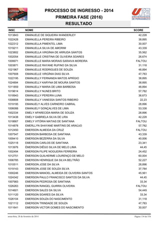 PROCESSO DE INGRESSO - 2014
PRIMEIRA FASE (2016)
RESULTADO
INSC

NOME

1013843

EMANUELE DE SIQUEIRA WANDERLEY

42,228

1022428

EMANUELLA PEREIRA RIBEIRO

38,895

1022312

EMANUELLA PIMENTEL LIMA

30,007

1019211

EMANUELLA SILVA DE AMORIM

43,339

1023802

EMANUELLA VIRGÍNIA DE ARRUDA SANTOS

35,562

1002054

EMANUELLE CRISTINA DE OLIVEIRA SOARES

26,674

1009971

EMANUELLE MARIA MORAIS SARAIVA MOREIRA

1003871

EMANUELLE RAYANE RUFINO DA SILVA

31,118

1021967

EMANUELLE RODRIGUES DE SOUZA

48,894

1007608

EMANUELLE VIRGÍNIA DIAS SILVA

47,783

1022195

EMANUELLY FERNANDA MATOS APRÍGIO

38,895

1024894

EMANUELLY KARYNA DE MOURA SANTOS

38,895

1011859

EMANUELLY MARIA DE LIMA BARBOSA

48,894

1019614

EMANUELLY NUNES BRITO

57,782

1018943

EMANUELLY PEREIRA LUNA

36,673

1008808

EMANUELLY VANESSA SANTOS RIBEIRO

1019195

EMANUELY ALVES CARNEIRO CABRAL

28,896

1006088

EMANUELY GONÇALVES DE LIMA

53,338

1002334

EMELY APARECIDA MARIA DE SOUZA

28,896

1013438

EMELY GABRIELA SILVA DE LIRA

42,228

1018667

EMELY VITÓRIA MATIAS DE SANTANA

1014878

EMERLLYN SHAYANE MARTINS DE ARAÚJO

1012450

EMERSON ALMEIDA DA CRUZ

1007547

EMERSON BARBOSA DE SANTANA

43,339

1009410

EMERSON BEZERRA DA SILVA

40,006

1025118

EMERSON CARLOS DE SANTANA

23,341

1013976

ÉMERSON DIÊGO SILVA DE MELO LIMA

44,45

1002494

EMERSON FILIPE NOGUEIRA FERREIRA

24,452

1012751

ÉMERSON GUILHERME LOURENÇO DE MELO

60,004

1006785

EMERSON HENRIQUE DA SILVA BELTRÃO

52,227

1010511

EMERSON JOSE DA SILVA

28,896

1019143

EMERSON JOSE DE SOUZA SILVA

37,784

1000246

EMERSON MANOEL ALMEIDA DE OLIVEIRA SANTOS

45,561

1024342

EMERSON PAULO FRANCISCO SANTOS DA SILVA

44,45

1007983

EMERSON PEDROSA DE SANTANA

33,34

1026263

EMERSON RANGEL GUIRRA OLIVEIRA

1014601

EMERSON SALES DA SILVA

1011120

EMERSON SOARES DA SILVA

1026104

EMERSON SOUZA DO NASCIMENTO

31,118

1021112

EMERSON TRINDADE DE SOUZA

47,783

1011641

EMERSON VICTOR GOMES DO NASCIMENTO

30,007

sexta-feira, 28 de fevereiro de 2014

SCORE

FALTOU

22,23

FALTOU
57,782
FALTOU

FALTOU
54,449
33,34

Página 134 de 534

 