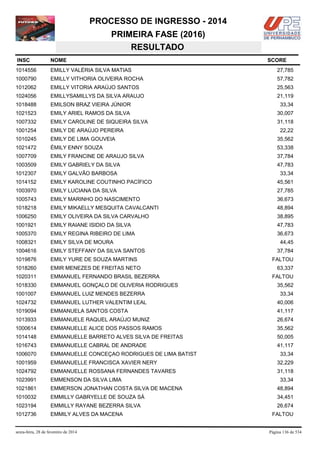 PROCESSO DE INGRESSO - 2014
PRIMEIRA FASE (2016)
RESULTADO
INSC

NOME

1014556

EMILLY VALÉRIA SILVA MATIAS

27,785

1000790

EMILLY VITHORIA OLIVEIRA ROCHA

57,782

1012062

EMILLY VITORIA ARAÚJO SANTOS

25,563

1024056

EMILLYSAMILLYS DA SILVA ARAUJO

21,119

1018488

EMILSON BRAZ VIEIRA JÚNIOR

33,34

1021523

EMILY ARIEL RAMOS DA SILVA

30,007

1007332

EMILY CAROLINE DE SIQUEIRA SILVA

31,118

1001254

EMILY DE ARAÚJO PEREIRA

1010245

EMILY DE LIMA GOUVEIA

35,562

1021472

ÉMILY ENNY SOUZA

53,338

1007709

EMILY FRANCINE DE ARAUJO SILVA

37,784

1003509

EMILY GABRIELY DA SILVA

47,783

1012307

EMILY GALVÃO BARBOSA

33,34

1014152

EMILY KAROLINE COUTINHO PACÍFICO

45,561

1003970

EMILY LUCIANA DA SILVA

27,785

1005743

EMILY MARINHO DO NASCIMENTO

36,673

1018218

EMILY MIKAELLY MESQUITA CAVALCANTI

48,894

1006250

EMILY OLIVEIRA DA SILVA CARVALHO

38,895

1001921

EMILY RAIANE ISIDIO DA SILVA

47,783

1005370

EMILY REGINA RIBEIRO DE LIMA

36,673

1008321

EMILY SILVA DE MOURA

1004616

EMILY STEFFANY DA SILVA SANTOS

1019876

EMILY YURE DE SOUZA MARTINS

1018260

EMIR MENEZES DE FREITAS NETO

1020311

EMMANUEL FERNANDO BRASIL BEZERRA

1018330

EMMANUEL GONÇALO DE OLIVERIA RODRIGUES

1001007

EMMANUEL LUIZ MENDES BEZERRA

33,34

1024732

EMMANUEL LUTHER VALENTIM LEAL

40,006

1019094

EMMANUELA SANTOS COSTA

41,117

1013933

EMMANUELE RAQUEL ARAÚJO MUNIZ

26,674

1000614

EMMANUELLE ALICE DOS PASSOS RAMOS

35,562

1014148

EMMANUELLE BARRETO ALVES SILVA DE FREITAS

50,005

1016743

EMMANUELLE CABRAL DE ANDRADE

41,117

1006070

EMMANUELLE CONCEÇAO RODRIGUES DE LIMA BATIST

1001959

EMMANUELLE FRANCISCA XAVIER NERY

32,229

1024792

EMMANUELLE ROSSANA FERNANDES TAVARES

31,118

1023991

EMMENSON DA SILVA LIMA

1021861

EMMERSON JONATHAN COSTA SILVA DE MACENA

48,894

1010032

EMMILLY GABRYELLE DE SOUZA SÁ

34,451

1023194

EMMILLY RAYANE BEZERRA SILVA

26,674

1012736

EMMILY ALVES DA MACENA

sexta-feira, 28 de fevereiro de 2014

SCORE

22,22

44,45
37,784
FALTOU
63,337
FALTOU
35,562

33,34

33,34

FALTOU

Página 136 de 534

 
