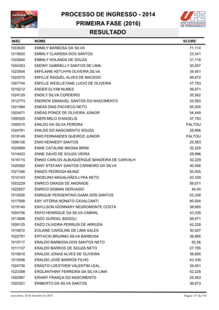 PROCESSO DE INGRESSO - 2014
PRIMEIRA FASE (2016)
RESULTADO
INSC

NOME

1003020

EMMILY BARBOSA DA SILVA

71,114

1019920

EMMILY CLARISSA DOS SANTOS

23,341

1022640

EMMILY HOLANDA DE SOUZA

31,118

1004353

EMONY GABRIELLY SANTOS DE LIMA

30,007

1023004

EMYLAINE KETLHYN OLIVEIRA SILVA

34,451

1022570

EMYLLE RAQUEL ALVES DE MACEDO

46,672

1007744

EMYLLE WESLLEYANE LUCIO DE OLIVEIRA

47,783

1016212

ENDER ELYAB NUNES

56,671

1024129

ENDILY SILVA CORDEIRO

35,562

1012773

ENDREW EMANUEL SANTOS DO NASCIMENTO

25,563

1021484

ENEAS DIAS PACHECO NETO

50,005

1003471

ENÉAS PONCE DE OLIVEIRA JÚNIOR

54,449

1000529

ENERI MELO D'ANGELIS

47,783

1000515

ENILDO DA SILVA PEREIRA

1024761

ENILDO DO NASCIMENTO SOUZA

1018149

ENIO FERNANDES QUEIROZ JUNIOR

1008108

ENIO KENNEDY SANTOS

25,563

1024669

ENNE CATALINE MAGNA BRINI

32,229

1014433

ENNE DAVID DE SOUZA VIEIRA

28,896

1016115

ÊNNIO CARLOS ALBUQUERQUE BANDEIRA DE CARVALH

32,229

1020092

ENNY STEFANY SANTOS CARNEIRO DA SILVA

40,006

1021346

ENNZO PEDROSA MUNIZ

50,005

1010143

ENOELINO MAGALHÃES LYRA NETO

43,339

1003229

ENRICO GRASSI DE ANDRADE

56,671

1022657

ENRICO SISMAN GERVASIO

1010526

ENRIQUE PERGENTINO GAMA DOS SANTOS

53,338

1017568

ENY VITÓRIA NONATO CAVALCANTI

60,004

1019140

ENYLLSON IGONNARY NEGROMONTE COSTA

38,895

1004756

ENYO HENRIQUE DA SILVA CABRAL

43,339

1013698

ENZO GURGEL BISSOLI

56,671

1008125

ENZO OLIVEIRA PERRUSI DE ARRUDA

42,228

1010672

EOLAINE CAROLINE DE LIMA SALES

30,007

1022781

EPITACIO BRUNNO SILVA BARBOSA

38,895

1015717

ERALDO BARBOSA DOS SANTOS NETO

1011137

ERALDO BARROS DE SOUZA NETO

27,785

1019910

ERALDO JONAS ALVES DE OLIVEIRA

38,895

1010508

ERALDO JOSÉ BARROS FILHO

43,339

1024730

ERASTO LOESTHER VALENTIM LEAL

34,451

1023358

ERGLANTHINY FERREIRA DA SILVA LIMA

42,228

1002967

ERIANY FRANÇA DO NASCIMENTO

25,563

1022321

ERIBERTO DA SILVA SANTOS

36,673

sexta-feira, 28 de fevereiro de 2014

SCORE

FALTOU
28,896
FALTOU

44,45

55,56

Página 137 de 534

 