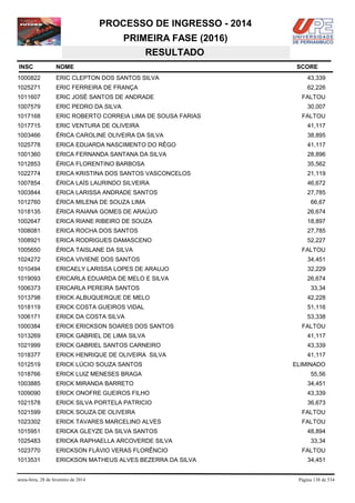 PROCESSO DE INGRESSO - 2014
PRIMEIRA FASE (2016)
RESULTADO
INSC

NOME

1000822

ERIC CLEPTON DOS SANTOS SILVA

43,339

1025271

ERIC FERREIRA DE FRANÇA

62,226

1011607

ERIC JOSÉ SANTOS DE ANDRADE

1007579

ERIC PEDRO DA SILVA

1017168

ERIC ROBERTO CORREIA LIMA DE SOUSA FARIAS

1017715

ERIC VENTURA DE OLIVEIRA

41,117

1003466

ÉRICA CAROLINE OLIVEIRA DA SILVA

38,895

1025778

ERICA EDUARDA NASCIMENTO DO RÊGO

41,117

1001360

ERICA FERNANDA SANTANA DA SILVA

28,896

1012853

ÉRICA FLORENTINO BARBOSA

35,562

1022774

ERICA KRISTINA DOS SANTOS VASCONCELOS

21,119

1007854

ÉRICA LAÍS LAURINDO SILVEIRA

46,672

1003844

ERICA LARISSA ANDRADE SANTOS

27,785

1012760

ÉRICA MILENA DE SOUZA LIMA

1018135

ÉRICA RAIANA GOMES DE ARAÚJO

26,674

1002647

ERICA RIANE RIBEIRO DE SOUZA

18,897

1008081

ERICA ROCHA DOS SANTOS

27,785

1008921

ERICA RODRIGUES DAMASCENO

52,227

1005650

ÉRICA TAISLANE DA SILVA

1024272

ERICA VIVIENE DOS SANTOS

34,451

1010494

ERICAELY LARISSA LOPES DE ARAUJO

32,229

1019093

ERICARLA EDUARDA DE MELO E SILVA

26,674

1006373

ERICARLA PEREIRA SANTOS

1013798

ERICK ALBUQUERQUE DE MELO

42,228

1018119

ERICK COSTA GUEIROS VIDAL

51,116

1006171

ERICK DA COSTA SILVA

53,338

1000384

ERICK ERICKSON SOARES DOS SANTOS

1013269

ERICK GABRIEL DE LIMA SILVA

41,117

1021999

ERICK GABRIEL SANTOS CARNEIRO

43,339

1018377

ERICK HENRIQUE DE OLIVEIRA SILVA

41,117

1012519

ERICK LÚCIO SOUZA SANTOS

ELIMINADO

1018766

ERICK LUIZ MENESES BRAGA

55,56

1003885

ERICK MIRANDA BARRETO

34,451

1009090

ERICK ONOFRE GUEIROS FILHO

43,339

1021578

ERICK SILVA PORTELA PATRICIO

36,673

1021599

ERICK SOUZA DE OLIVEIRA

FALTOU

1023302

ERICK TAVARES MARCELINO ALVES

FALTOU

1015951

ERICKA GLEYZE DA SILVA SANTOS

1025483

ERICKA RAPHAELLA ARCOVERDE SILVA

1023770

ERICKSON FLÁVIO VERAS FLORÊNCIO

1013531

ERICKSON MATHEUS ALVES BEZERRA DA SILVA

sexta-feira, 28 de fevereiro de 2014

SCORE

FALTOU
30,007
FALTOU

66,67

FALTOU

33,34

FALTOU

48,894
33,34
FALTOU
34,451

Página 138 de 534

 