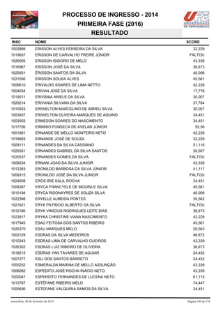 PROCESSO DE INGRESSO - 2014
PRIMEIRA FASE (2016)
RESULTADO
INSC

NOME

1002888

ERISSON ALVES FERREIRA DA SILVA

1019837

ERISSON DE CARVALHO FREIRE JÚNIOR

1026005

ERISSON ISIDORO DE MELO

43,339

1016967

ERISSON JOSÉ DA SILVA

36,673

1025651

ÉRISSON SANTOS DA SILVA

40,006

1021056

ERISSON SOUSA ALVES

45,561

1006610

ERIVALDO SOARES DE LIMA NETTO

42,228

1004034

ERIVAN JOSÉ DA SILVA

17,776

1019011

ERIVÂNIA ARIELE DA SILVA

30,007

1026214

ERIVANIA SILVANA DA SILVA

37,784

1010933

ERIWELTON MARCELINO DE ABREU SILVA

30,007

1003937

ERIWELTON OLIVEIRA MARQUES DE AQUINO

34,451

1003503

ERMESON SOARES DO NASCIMENTO

34,451

1017706

ERMIRIO FONSECA DE AVELAR JÚNIOR

55,56

1001881

ERNANDE DE MELLO MONTEIRO NETO

42,228

1018683

ERNANDE JOSÉ DE SOUZA

32,229

1009111

ERNANDES DA SILVA CASSIANO

51,116

1025551

ERNANDES GABRIEL DA SILVA SANTOS

30,007

1020537

ERNANDES GOMES DA SILVA

1009234

ERNANI JOAO DA SILVA JUNIOR

43,339

1012283

ERONILDO BARBOSA DA SILVA JÚNIOR

41,117

1009315

ERONILDO JOSÉ DA SILVA JUNIOR

1024008

EROS IRIE KALIL ROCHA

34,451

1008397

ERYCA FRANCYELE DE MOURA E SILVA

45,561

1010194

ERYCA RISONAYRES DE SOUZA SILVA

40,006

1022398

ERYELLE ALMEIDA PONTES

35,562

1021621

ERYK PATRICIO ALBERTO DA SILVA

1012180

ÉRYK VINÍCIUS RODRIGUES LEITE DIAS

36,673

1023917

ERYKA CHRISTINE VIANA NASCIMENTO

42,228

1017945

ESAÚ FEITOSA DOS SANTOS RIBEIRO

45,561

1025370

ESAU MARQUES MELO

25,563

1002129

ESDRAS DA SILVA MEDEIROS

46,672

1010243

ESDRAS LIMA DE CARVALHO GUEIROS

43,339

1026302

ESDRAS LUIZ RIBEIRO DE OLIVEIRA

36,673

1018215

ESDRAS YAN TAVARES DE AGUIAR

24,452

1007277

ESLI DOS SANTOS BARRETO

24,452

1005252

ESMERALDA MARINA DE MELLO ASSUNÇÃO

43,339

1006082

ESPEDITO JOSÉ ROCHA INÁCIO NETO

43,339

1000047

ESPERDITO FERNANDES DE LUCENA NETO

61,115

1015767

ESTÉFANE RIBEIRO MELO

74,447

1005836

ESTEFANE VALQUIRIA RAMOS DA SILVA

34,451

sexta-feira, 28 de fevereiro de 2014

SCORE
32,229
FALTOU

FALTOU

FALTOU

FALTOU

Página 140 de 534

 