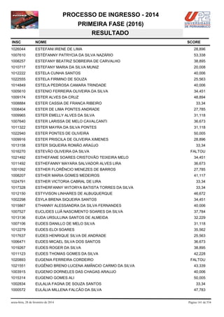 PROCESSO DE INGRESSO - 2014
PRIMEIRA FASE (2016)
RESULTADO
INSC

NOME

1026044

ESTEFANI IRENE DE LIMA

28,896

1007610

ESTÉFANNY PATRYCIA DA SILVA NAZÁRIO

53,338

1008257

ESTEFANY BEATRIZ SOBREIRA DE CARVALHO

38,895

1010717

ESTEFANY MARIA DA SILVA MUNIZ

20,008

1012222

ESTELA CUNHA SANTOS

40,006

1022555

ESTELA FIRMINO DE SOUZA

25,563

1014849

ESTELA PEDROSA CAMARA TRINDADE

40,006

1005610

ESTENIO FERREIRA OLIVEIRA DA SILVA

34,451

1009174

ESTER ALVES DA CRUZ

48,894

1008884

ESTER CASSIA DE FRANCA RIBEIRO

33,34

1008404

ESTER DE LIMA PONTES ANDRADE

27,785

1009965

ESTER EMELLY ALVES DA SILVA

31,118

1007640

ESTER LARISSA DE MELO CAVALCANTI

36,673

1011322

ESTER MAYRA DA SILVA PONTES

31,118

1022940

ESTER PONTES DE OLIVEIRA

50,005

1009916

ESTER PRISCILA DE OLIVEIRA XIMENES

28,896

1013158

ESTER SIQUEIRA ROMÃO ARAÚJO

1016270

ESTEVÃO OLIVEIRA DA SILVA

1021492

ESTHEFANIE SOARES CRISTOVÃO TEIXEIRA MELO

34,451

1011492

ESTHEFANNY MAYARA SALVADOR ALVES LIRA

36,673

1001092

ESTHER FLORÊNCIO MENEZES DE BARROS

27,785

1008207

ESTHER MARIA GOMES MEDEIROS

41,117

1024791

ESTHER VICTORIA CABRAL DE LIRA

33,34

1017328

ESTHERFANNY WITORYA BATISTA TORRES DA SILVA

33,34

1012150

ESTYVISON LINHARES DE ALBUQUERQUE

46,672

1002298

ÉSYLA BRENA SIQUEIRA SANTOS

34,451

1015867

ETHANNY ALESSANDRA DA SILVA FERNANDES

40,006

1007527

EUCLIDES LUÃ NASCIMENTO SOARES DA SILVA

37,784

1013136

EUDA URSULLINA SANTOS DE ALMEIDA

32,229

1007106

EUDES DANILLO DE MELO SILVA

31,118

1012279

EUDES ELOI SOARES

35,562

1017637

EUDES HENRIQUE SILVA DE ANDRADE

25,563

1006471

EUDES MICAEL SILVA DOS SANTOS

36,673

1019267

EUDES ROGER DA SILVA

38,895

1011123

EUDES THOMAS GOMES DA SILVA

42,228

1020893

EUGENIA FERREIRA CORDEIRO

1021551

EUGÊNIO BRENO LUCENA AMÂNCIO CARMO DA SILVA

43,339

1003915

EUGENIO DORNELES DAS CHAGAS ARAUJO

40,006

1015314

EUGENIO GOMES ALI

50,005

1002834

EULALIA FAGNA DE SOUZA SANTOS

33,34

1000572

EULÁLIA MILLENA FALCÃO DA SILVA

47,783

sexta-feira, 28 de fevereiro de 2014

SCORE

33,34
FALTOU

FALTOU

Página 141 de 534

 