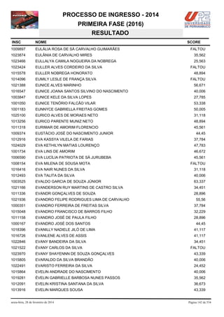 PROCESSO DE INGRESSO - 2014
PRIMEIRA FASE (2016)
RESULTADO
INSC

NOME

1009897

EULÁLIA ROSA DE SÁ CARVALHO GUIMARÃES

1023874

EULÂNIA DE CARVALHO MIRES

35,562

1023466

EULLALYA CAMILA NOGUEIRA DA NOBREGA

25,563

1023424

EULLER ALVES CORDEIRO DA SILVA

1015578

EULLER NOBREGA HONORATO

1014096

EUMILY LESLE DE FRANÇA SILVA

1021388

EUNICE ALVES MARINHO

56,671

1016547

EUNICE JOANA SANTOS SILVINO DO NASCIMENTO

40,006

1003847

EUNICE KELE DA SILVA LOPES

27,785

1001050

EUNICE TENÓRIO FALCÃO VILAR

53,338

1001183

EUNNYCE GABRIELLA FREITAS GOMES

50,005

1025100

EURICO ALVES DE MORAES NETO

31,118

1013256

EURICO PARENTE MUNIZ NETO

48,894

1011318

EURIMAR DE AMORIM FLORENCIO

45,561

1009374

EUSTÁCIO JOSÉ DO NASCIMENTO JUNIOR

1012916

EVA KASSYA VILELA DE FARIAS

37,784

1024029

EVA KETHILYN MATIAS LOURENÇO

47,783

1001734

EVA LINS DE AMORIM

46,672

1006590

EVA LUCÍLIA PATRIOTA DE SÁ JURUBEBA

45,561

1008154

EVA MILENA DE SOUSA MOTA

1016416

EVA NAIR NUNES DA SILVA

31,118

1012493

EVA TALITA DA SILVA

40,006

1003525

EVALDO GARCIA DE SOUZA JÚNIOR

63,337

1021166

EVANDERSON RUY MARTINS DE CASTRO SILVA

34,451

1011336

EVANDR GONÇALVES DE SOUZA

28,896

1021936

EVANDRO FELIPE RODRIGUES LIMA DE CARVALHO

1000351

EVANDRO FERREIRA DE FREITAS SILVA

37,784

1015048

EVANDRO FRANCISCO DE BARROS FILHO

32,229

1011158

EVANDRO JOSÉ DE PAULA FILHO

28,896

1000167

EVANDRO JOSÉ DOS SANTOS

1018396

EVANILLY NADIELE JILÓ DE LIMA

41,117

1016726

EVANLENE ALVES DE ASSIS

41,117

1022846

EVANY BANDEIRA DA SILVA

34,451

1021522

ÉVANY CARLOS DA SILVA

1023970

EVANY SHAYENNN DE SOUZA GONÇALVES

43,339

1015805

EVARALDO DA SILVA BRANDÃO

40,006

1022491

EVARISTO FERREIRA DA SILVA

24,452

1015864

EVELIN ANDRADE DO NASCIMENTO

40,006

1019281

ÉVELIN GABRIELLE BARBOSA NUNES PASSOS

35,562

1012091

EVELIN KRISTINA SANTANA DA SILVA

36,673

1013916

EVELIN MARQUES SOUSA

43,339

sexta-feira, 28 de fevereiro de 2014

SCORE
FALTOU

FALTOU
48,894
FALTOU

44,45

FALTOU

55,56

44,45

FALTOU

Página 142 de 534

 