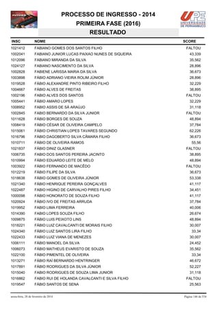 PROCESSO DE INGRESSO - 2014
PRIMEIRA FASE (2016)
RESULTADO
INSC

NOME

1021412

FABIANO GOMES DOS SANTOS FILHO

1002041

FABIANO JUNIOR LUCAS PAIXAO NUNES DE SIQUEIRA

43,339

1012096

FABIANO MIRANDA DA SILVA

35,562

1024127

FABIANO NASCIMENTO DA SILVA

28,896

1002828

FABIENE LARISSA MARIA DA SILVA

36,673

1003898

FÁBIO ADRIANO VIEIRA ROLIM JÚNIOR

28,896

1019528

FÁBIO ALEXANDRE PINTO RIBEIRO FILHO

32,229

1004667

FÁBIO ALVES DE FREITAS

38,895

1002196

FABIO ALVES DOS SANTOS

1005441

FÁBIO AMARO LOPES

32,229

1008952

FABIO ASSIS DE SÁ ARAÚJO

31,118

1002845

FABIO BERNARDO DA SILVA JUNIOR

1011628

FÁBIO BORGES DE SOUZA

48,894

1008419

FÁBIO CÉSAR DE OLIVEIRA CAMPELO

37,784

1015061

FÁBIO CHRISTIAN LOPES TAVARES SEGUNDO

62,226

1016796

FÁBIO DAGOBERTO SILVA CÂMARA FILHO

36,673

1010711

FÁBIO DE OLIVEIRA RAMOS

1021837

FÁBIO DINIZ GLASNER

1006735

FABIO DOS SANTOS PEREIRA JACINTO

38,895

1010994

FÁBIO EDUARDO LEITE DE MELO

48,894

1003922

FÁBIO FERNANDO DE MACÊDO

1012219

FÁBIO FILIPE DA SILVA

36,673

1018638

FÁBIO GOMES DE OLIVEIRA JÚNIOR

53,338

1021340

FÁBIO HENRIQUE PEREIRA GONÇALVES

41,117

1022487

FABIO HIGINO DE CARVALHO PIRES FILHO

34,451

1000098

FÁBIO HONORATO DE SOUZA FILHO

41,117

1020924

FÁBIO IVO DE FREITAS ARRUDA

37,784

1019952

FABIO LIMA FERREIRA

40,006

1014390

FABIO LOPES SOUZA FILHO

26,674

1009875

FÁBIO LUIS PEIXOTO LINS

48,894

1018221

FÁBIO LUIZ CAVALCANTI DE MORAIS FILHO

30,007

1024340

FÁBIO LUIZ SANTOS LIRA FILHO

33,34

1022433

FABIO LUIZ VIANA DE MENEZES

30,007

1006111

FÁBIO MANOEL DA SILVA

24,452

1006073

FÁBIO MATHEUS EVARISTO DE SOUZA

35,562

1022100

FÁBIO PIMENTEL DE OLIVEIRA

1013271

FÁBIO RAÍ BERNARDO HENTRINGER

46,672

1017891

FÁBIO RODRIGUES DA SILVA JÚNIOR

52,227

1015040

FABIO RODRIGUES DE SOUZA LIMA JUNIOR

31,118

1016862

FABIO RUI DE HOLANDA CAVALCANTI E SILVA FILHO

1019547

FÁBIO SANTOS DE SENA

sexta-feira, 28 de fevereiro de 2014

SCORE
FALTOU

FALTOU

FALTOU

55,56
FALTOU

FALTOU

33,34

FALTOU
25,563

Página 146 de 534

 