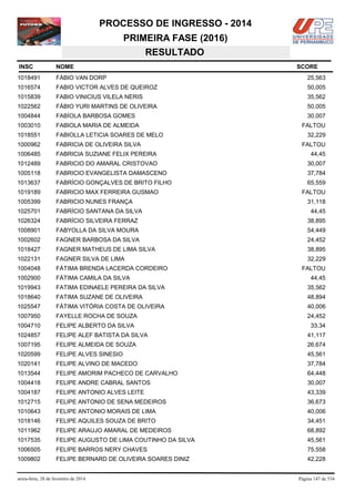 PROCESSO DE INGRESSO - 2014
PRIMEIRA FASE (2016)
RESULTADO
INSC

NOME

1018491

FÁBIO VAN DORP

25,563

1016574

FABIO VICTOR ALVES DE QUEIROZ

50,005

1015839

FABIO VINICIUS VILELA NERIS

35,562

1022562

FÁBIO YURI MARTINS DE OLIVEIRA

50,005

1004844

FABÍOLA BARBOSA GOMES

30,007

1003010

FABIOLA MARIA DE ALMEIDA

1018551

FABIOLLA LETICIA SOARES DE MELO

1000962

FABRICIA DE OLIVEIRA SILVA

1006485

FABRICIA SUZIANE FELIX PEREIRA

44,45

1012489

FABRICIO DO AMARAL CRISTOVAO

30,007

1005118

FABRICIO EVANGELISTA DAMASCENO

37,784

1013637

FABRÍCIO GONÇALVES DE BRITO FILHO

65,559

1019189

FABRICIO MAX FERREIRA GUSMAO

1005399

FABRICIO NUNES FRANÇA

1025701

FABRÍCIO SANTANA DA SILVA

1026324

FABRÍCIO SILVEIRA FERRAZ

38,895

1008901

FABYOLLA DA SILVA MOURA

54,449

1002602

FAGNER BARBOSA DA SILVA

24,452

1018427

FAGNER MATHEUS DE LIMA SILVA

38,895

1022131

FAGNER SILVA DE LIMA

32,229

1004048

FÁTIMA BRENDA LACERDA CORDEIRO

1002900

FÁTIMA CAMILA DA SILVA

1019943

FATIMA EDINAELE PEREIRA DA SILVA

35,562

1018640

FATIMA SUZANE DE OLIVEIRA

48,894

1025547

FÁTIMA VITÓRIA COSTA DE OLIVEIRA

40,006

1007950

FAYELLE ROCHA DE SOUZA

24,452

1004710

FELIPE ALBERTO DA SILVA

33,34

1024857

FELIPE ALEF BATISTA DA SILVA

41,117

1007195

FELIPE ALMEIDA DE SOUZA

26,674

1020599

FELIPE ALVES SINESIO

45,561

1020141

FELIPE ALVINO DE MACEDO

37,784

1013544

FELIPE AMORIM PACHECO DE CARVALHO

64,448

1004418

FELIPE ANDRE CABRAL SANTOS

30,007

1004187

FELIPE ANTONIO ALVES LEITE

43,339

1012715

FELIPE ANTONIO DE SENA MEDEIROS

36,673

1010643

FELIPE ANTONIO MORAIS DE LIMA

40,006

1018146

FELIPE AQUILES SOUZA DE BRITO

34,451

1011962

FELIPE ARAUJO AMARAL DE MEDEIROS

68,892

1017535

FELIPE AUGUSTO DE LIMA COUTINHO DA SILVA

45,561

1006505

FELIPE BARROS NERY CHAVES

75,558

1009802

FELIPE BERNARD DE OLIVEIRA SOARES DINIZ

42,228

sexta-feira, 28 de fevereiro de 2014

SCORE

FALTOU
32,229
FALTOU

FALTOU
31,118
44,45

FALTOU
44,45

Página 147 de 534

 