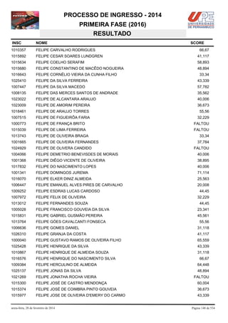 PROCESSO DE INGRESSO - 2014
PRIMEIRA FASE (2016)
RESULTADO
INSC

NOME

1010357

FELIPE CARVALHO RODRIGUES

1015892

FELIPE CESAR SOARES LUNDGREN

41,117

1015634

FELIPE COELHO SERAFIM

58,893

1015680

FELIPE CONSTANTINO DE MACÊDO NOGUEIRA

48,894

1016643

FELIPE CORNÉLIO VIEIRA DA CUNHA FILHO

1025410

FELIPE DA SILVA FERREIRA

43,339

1007447

FELIPE DA SILVA MACEDO

57,782

1008135

FELIPE DAS MERCES SANTOS DE ANDRADE

35,562

1023022

FELIPE DE ALCANTARA ARAUJO

40,006

1023009

FELIPE DE AMORIM PEREIRA

36,673

1018461

FELIPE DE ARAUJO TORRES

55,56

1007515

FELIPE DE FIGUEIRÔA FARIA

32,229

1000773

FELIPE DE FRANÇA BRITO

FALTOU

1015039

FELIPE DE LIMA FERREIRA

FALTOU

1013743

FELIPE DE OLIVEIRA BRAGA

1001665

FELIPE DE OLIVEIRA FERNANDES

1024929

FELIPE DE OLIVERA CANDIDO

1004066

FELIPE DEMETRIO BENEVISDES DE MORAIS

40,006

1001368

FELIPE DIÊGO VICENTE DE OLIVEIRA

38,895

1017832

FELIPE DO NASCIMENTO LOPES

40,006

1001341

FELIPE DOMINGOS JUREMA

71,114

1016070

FELIPE ELKER DINIZ ALMEIDA

25,563

1006447

FELIPE EMANUEL ALVES PIRES DE CARVALHO

20,008

1009252

FELIPE ESDRAS LUCAS CARDOSO

1007972

FELIPE FELIX DE OLIVEIRA

32,229

1013012

FELIPE FERNANDES SOUZA

44,45

1005028

FELIPE FRANCISCO GOUVEIA DA SILVA

23,341

1015831

FELIPE GABRIEL GUSMÃO PEREIRA

45,561

1013764

FELIPE GÓES CAVALCANTI FONSECA

1006636

FELIPE GOMES DANIEL

31,118

1026310

FELIPE GRANJA DA COSTA

41,117

1000040

FELIPE GUSTAVO RAMOS DE OLIVEIRA FILHO

65,559

1025428

FELIPE HENRIQUE DA SILVA

43,339

1010867

FELIPE HENRIQUE DE ALMEIDA SOUZA

31,118

1016576

FELIPE HENRIQUE DO NASCIMENTO SILVA

1009384

FELIPE HERCULINO DE ALMEIDA

64,448

1025137

FELIPE JONAS DA SILVA

48,894

1021269

FELIPE JONATHA ROCHA VIEIRA

1015300

FELIPE JOSÉ DE CASTRO MENDONÇA

60,004

1015374

FELIPE JOSÉ DE COIMBRA PINTO GOUVEIA

36,673

1015977

FELIPE JOSE DE OLIVEIRA D'EMERY DO CARMO

43,339

sexta-feira, 28 de fevereiro de 2014

SCORE
66,67

33,34

33,34
37,784
FALTOU

44,45

55,56

66,67

FALTOU

Página 148 de 534

 