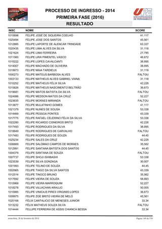 PROCESSO DE INGRESSO - 2014
PRIMEIRA FASE (2016)
RESULTADO
INSC

NOME

1010698

FELIPE JOSÉ DE SIQUEIRA COELHO

41,117

1025494

FELIPE JOSE DOS SANTOS

45,561

1012885

FELIPE LAPORTE DE ALENCAR TRINDADE

63,337

1020435

FELIPE LIMA ALVES DA SILVA

31,118

1021624

FELIPE LIMA FERREIRA

27,785

1011560

FELIPE LIRA PIMENTEL VASCO

46,672

1010222

FELIPE LOPES CAVALCANTI

38,895

1014007

FELIPE MACHADO DE OLIVEIRA

38,895

1019973

FELIPE MAIA TARDIEUX

31,118

1000273

FELIPE MATEUS BARBOSA ALVES

1003133

FELIPE MATHEUS ALVES GABRIEL VIANA

31,118

1010252

FELIPE MATHEUS FÉLIX SILVA

42,228

1015826

FELIPE MATHEUS NASCIMENTO BELTRÃO

36,673

1018681

FELIPE MATOS BATISTA DA SILVA

FALTOU

1024996

FELIPE MEDSON MATOS DA CRUZ

52,227

1023635

FELIPE MORAES MIRANDA

1013877

FELIPE MULATINHO GOMES

41,117

1021379

FELIPE NUNES DE SOUSA

53,338

1014469

FELIPE PESSOA PONTES

43,339

1017775

FELIPE RAFAEL CELERINO FÉLIX DA SILVA

53,338

1022280

FELIPE RICARDO CISNEIROS BRITO

42,228

1017493

FELIPE RODRIGUES DA SILVA

38,895

1018849

FELIPE RODRIGUES DE CARVALHO

1017483

FELIPE RODRIGUES DE SOUZA

1025234

FELIPE SALES DA CRUZ

42,228

1006669

FELIPE SALOMAO CAMPOS DE MORAES

35,562

1012991

FELIPE SANTANA BATISTA DOS SANTOS

44,45

1004379

FELIPE SANTANA DE SOUZA

1007737

FELIPE SHOJI ISHIBASHI

53,338

1023539

FELIPE SILVA GONZAGA

30,007

1001993

FELIPE TELINO DE SOUZA

1002965

FELIPE TIAGO DA SILVA SANTOS

43,339

1012514

FELIPE TINOCO BRUNO

35,562

1017692

FELIPE VIEIRA DE SOUZA

58,893

1010969

FELIPE VIEIRA MARROQUIM

52,227

1018278

FELIPE VILLACHAN ARAUJO

50,005

1010985

FELIPE VINICIUS PIRES VIRGINIO LOPES

36,673

1009975

FELIPE ZOE BRITO VIEIRA DE MELO

45,561

1020168

FÉLIX CANTALICIO DE MENESES JUNIOR

1013232

FÉLIX MATHEUS SOUZA SILVA

1014444

FELLIPE FERREIRA DE ASSIS CHIANCA BESSA

sexta-feira, 28 de fevereiro de 2014

SCORE

FALTOU

FALTOU

FALTOU
44,45

FALTOU

44,45

33,34
FALTOU
33,34

Página 149 de 534

 