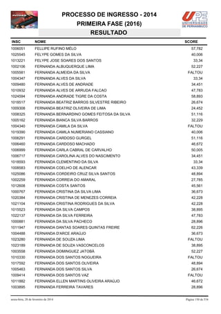 PROCESSO DE INGRESSO - 2014
PRIMEIRA FASE (2016)
RESULTADO
INSC

NOME

1006051

FELLIPE RUFINO MÉLO

57,782

1025545

FELYPE GOMES DA SILVA

40,006

1013221

FELYPE JOSE SOARES DOS SANTOS

1002106

FERNANDA ALBUQUERQUE LIMA

1005581

FERNANDA ALMEIDA DA SILVA

1004347

FERNANDA ALVES DA SILVA

1009480

FERNANDA ALVES DE ANDRADE

34,451

1010932

FERNANDA ALVES DE ARRUDA FALCAO

47,783

1024594

FERNANDA ANDRADE TIGRE DA COSTA

58,893

1018517

FERNANDA BEATRIZ BARROS SILVESTRE RIBEIRO

26,674

1009308

FERNANDA BEATRIZ OLIVEIRA DE LIMA

24,452

1008325

FERNANDA BERNARDINO GOMES FEITOSA DA SILVA

51,116

1005162

FERNANDA BIANCA SILVA BARROS

32,229

1004340

FERNANDA CAMILA DA SILVA

1019390

FERNANDA CAMILA NUMERIANO CASSIANO

40,006

1006291

FERNANDA CARDOSO GURGEL

51,116

1006460

FERNANDA CARDOSO MACHADO

46,672

1006999

FERNANDA CARLA CABRAL DE CARVALHO

50,005

1006717

FERNANDA CAROLINA ALVES DO NASCIMENTO

34,451

1018593

FERNANDA CLEMENTINO DA SILVA

33,34

1008583

FERNANDA COELHO DE ALENCAR

43,339

1025086

FERNANDA CORDEIRO CRUZ SILVA SANTOS

48,894

1002259

FERNANDA CORREIA DO AMARAL

27,785

1012608

FERNANDA COSTA SANTOS

45,561

1000767

FERNANDA CRISTINA DA SILVA LIMA

36,673

1020384

FERNANDA CRISTINA DE MENEZES CORREIA

42,228

1021104

FERNANDA CRISTINA RODRIGUES DA SILVA

42,228

1015523

FERNANDA DA SILVA CAMPOS

38,895

1022137

FERNANDA DA SILVA FERREIRA

47,783

1000881

FERNANDA DA SILVA PACHECO

28,896

1011947

FERNANDA DANTAS SOARES QUINTAS FREIRE

62,226

1004488

FERNANDA D'ARCE ARAÚJO

36,673

1023280

FERNANDA DE SOUZA LIMA

FALTOU

1023189

FERNANDA DE SOUZA VASCONCELOS

38,895

1003558

FERNANDA DOMINGUEZ JATOBÁ

52,227

1010330

FERNANDA DOS SANTOS NOGUEIRA

1017592

FERNANDA DOS SANTOS OLIVEIRA

48,894

1005463

FERNANDA DOS SANTOS SILVA

26,674

1009414

FERNANDA DOS SANTOS VAZ

1011882

FERNANDA ELLEN MARTINS OLIVEIRA ARAÚJO

46,672

1003895

FERNANDA FERREIRA TAVARES

28,896

sexta-feira, 28 de fevereiro de 2014

SCORE

33,34
52,227
FALTOU
33,34

FALTOU

FALTOU

FALTOU

Página 150 de 534

 
