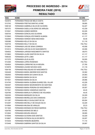 PROCESSO DE INGRESSO - 2014
PRIMEIRA FASE (2016)
RESULTADO
INSC

NOME

1023916

FERNANDA FRAGA DE MELO COSTA

56,671

1013742

FERNANDA FREITAS DANTAS LAYME

38,895

1006126

FERNANDA GABRIELA SILVA DE OLIVEIRA

52,227

1007372

FERNANDA GISELLA SILVERIO DE ARRUDA

43,339

1010041

FERNANDA GOMES BARROS

62,226

1005704

FERNANDA GONCALVES OLIVEIRA

60,004

1019945

FERNANDA GONÇALVES RAMOS ALMADA

41,117

1022650

FERNANDA HANNAH SENA MACHADO

1002086

FERNANDA KELLE DA SILVA

51,116

1020735

FERNANDA KELLY DA SILVA

FALTOU

1012654

FERNANDA LAIS DE SENA CORREIA

40,006

1014514

FERNANDA LAÍS SILVA DO NASCIMENTO

40,006

1004832

FERNANDA LARISSA NASCIMENTO SANTOS

36,673

1019663

FERNANDA LAURA SANTOS DA SILVA

41,117

1006335

FERNANDA LEITE LOBO

41,117

1017270

FERNANDA LELIS ALVES

50,005

1012300

FERNANDA LOPES ROSENDO

1024924

FERNANDA LORRAYNE SILVA MOURA

27,785

1018578

FERNANDA LOUISE NOVAES GOIS

31,118

1004156

FERNANDA MALAQUIAS DO NASCIMENTO

FALTOU

1024448

FERNANDA MARIA AMORIM DOS SANTOS

35,562

1002003

FERNANDA MARIA DA CUNHA SILVA

25,563

1004321

FERNANDA MARIA DA SILVA

25,563

1017831

FERNANDA MARIA DA SILVA

28,896

1014740

FERNANDA MARIA GUZMAN SUAREZ DEL VILLAR

42,228

1003447

FERNANDA MARIA NEGROMONTE DE SANTANA

45,561

1002023

FERNANDA MARIA PEREIRA DO NASCIMENTO

30,007

1017941

FERNANDA MARIA VANDERLEI SANTOS

44,45

1024766

FERNANDA MARILIA FLORENCO DE HOLANDA

44,45

1022353

FERNANDA MARQUES DA SILVA

32,229

1000855

FERNANDA MEIRELLES DAS CANDEIAS

23,341

1011387

FERNANDA MELO CAVALCANTI DE SÁ

60,004

1012297

FERNANDA MICHELLY DE SOUZA SILVA

32,229

1010894

FERNANDA MILENA DE ARAUJO

1011625

FERNANDA MORAES DO REGO BARROS

1024760

FERNANDA MORAIS DE MELO

24,442

1012844

FERNANDA MOURA ARAÚJO

38,895

1019046

FERNANDA OLIVEIRA DOS SANTOS

32,229

1018807

FERNANDA PATRICIA SILVA DE BRITO

30,007

1015434

FERNANDA PEREIRA BEZERRA

71,114

1010448

FERNANDA SABRINA SANTOS DA SILVA

29,997

sexta-feira, 28 de fevereiro de 2014

SCORE

55,56

FALTOU

22,23
FALTOU

Página 151 de 534

 