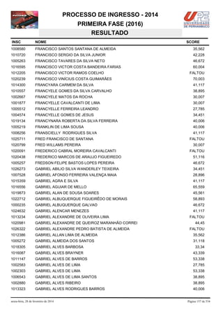 PROCESSO DE INGRESSO - 2014
PRIMEIRA FASE (2016)
RESULTADO
INSC

NOME

1008580

FRANCISCO SANTOS SANTANA DE ALMEIDA

35,562

1010720

FRANCISCO SERGIO DA SILVA JUNIOR

42,228

1005263

FRANCISCO TAVARES DA SILVA NETO

46,672

1016595

FRANCISCO VICTOR COSTA BANDEIRA FARIAS

60,004

1012205

FRANCISCO VICTOR RAMOS COELHO

1020239

FRANCISCO VINÍCIUS COSTA GUIMARÃES

70,003

1014300

FRANCYARA CARMEM DA SILVA

41,117

1010557

FRANCYELE GOMES DA SILVA CARVALHO

38,895

1002667

FRANCYELE MATOS DA ROCHA

30,007

1001877

FRANCYELLE CAVALCANTI DE LIMA

30,007

1005512

FRANCYELLE FERREIRA LEANDRO

27,785

1004574

FRANCYELLE GOMES DE JESUS

34,451

1019134

FRANCYNARA ROBERTA DA SILVA FERREIRA

40,006

1005219

FRANKLIN DE LIMA SOUSA

40,006

1008256

FRANSCIELLY RODRIGUES SILVA

41,117

1025711

FRED FRANCISCO DE SANTANA

1020799

FRED WILLAMS PEREIRA

1020091

FREDERICO CABRAL MOREIRA CAVALCANTI

1020438

FREDERICO MARCOS DE ARAUJO FIGUEIREDO

51,116

1005257

FREDSON FELIPE BASTOS LOPES PEREIRA

46,672

1026273

GABRIEL ABILIO SILVA WANDERLEY TEIXEIRA

34,451

1007528

GABRIEL AFONSO FERREIRA VALENÇA MAIA

28,896

1015359

GABRIEL AGRA E SILVA

41,117

1016556

GABRIEL AGUIAR DE MELLO

65,559

1019873

GABRIEL ALAN DE SOUSA SOARES

45,561

1022712

GABRIEL ALBUQUERQUE FIGUEIRÊDO DE MORAIS

58,893

1000235

GABRIEL ALBUQUERQUE GALVAO

46,672

1024632

GABRIEL ALENCAR MENEZES

41,117

1013234

GABRIEL ALEXANDRE DE OLIVEIRA LIMA

1020981

GABRIEL ALEXANDRE DE QUEIROZ MARANHÃO CORREI

1026322

GABRIEL ALEXANDRE PEDRO BATISTA DE ALMEIDA

1012386

GABRIEL ALLAN LIMA DE ALMEIDA

35,562

1005272

GABRIEL ALMEIDA DOS SANTOS

31,118

1018305

GABRIEL ALVES BARBOSA

33,34

1016087

GABRIEL ALVES BRAYNER

43,339

1011147

GABRIEL ALVES DE BARROS

53,338

1002583

GABRIEL ALVES DE LIMA

27,785

1002303

GABRIEL ALVES DE LIMA

53,338

1006543

GABRIEL ALVES DE LIMA SANTOS

38,895

1002880

GABRIEL ALVES RIBEIRO

38,895

1013323

GABRIEL ALVES RODRIGUES BARROS

40,006

sexta-feira, 28 de fevereiro de 2014

SCORE

FALTOU

FALTOU
30,007
FALTOU

FALTOU
44,45
FALTOU

Página 157 de 534

 