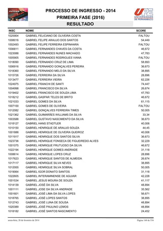 PROCESSO DE INGRESSO - 2014
PRIMEIRA FASE (2016)
RESULTADO
INSC

NOME

1025904

GABRIEL FELICIANO DE OLIVEIRA COSTA

1008016

GABRIEL FELIPE ARAUJO DOS SANTOS

54,449

1002493

GABRIEL FELIPE FERREIRA ESPINHARA

FALTOU

1006811

GABRIEL FERNANDES CHAVES DA COSTA

46,672

1023088

GABRIEL FERNANDES NUNES MACHADO

47,783

1005905

GABRIEL FERNANDES RODRIGUES VIANA

1018090

GABRIEL FERNANDO CRUZ DE LIMA

58,893

1006916

GABRIEL FERNANDO GONÇALVES PEREIRA

36,673

1018360

GABRIEL FERNANDO MELO DA SILVA

38,895

1015726

GABRIEL FERREIRA DA SILVA

28,896

1013477

GABRIEL FERREIRA VIEIRA

62,226

1024975

GABRIEL FRANCHI DE SANTI

74,447

1004998

GABRIEL FRANCISCO DA SILVA

26,674

1019402

GABRIEL FRANCISCO DE SOUZA LIMA

47,783

1018212

GABRIEL GASPAR TELES DE BRITO

46,672

1021033

GABRIEL GOMES DA SILVA

61,115

1007100

GABRIEL GOMES DE OLIVEIRA

1012082

GABRIEL GONÇALVES FERREIRA TIMES

1021362

GABRIEL GUIMARÃES WILLIAMS DA SILVA

1003588

GABRIEL GUSTAVO NASCIMENTO DA SILVA

36,673

1018127

GABRIEL HANS STADTLER

40,006

1010150

GABRIEL HENRIQUE DE ARAUJO SOUZA

1001888

GABRIEL HENRIQUE DE OLIVEIRA QUEIROZ

40,006

1011917

GABRIEL HENRIQUE DOS SANTOS SILVA

36,673

1023736

GABRIEL HENRIQUE FONSECA DE FIGUEIREDO ALVES

32,229

1001075

GABRIEL HENRIQUE FRUTUOSO DA SILVA

46,672

1022194

GABRIEL HENRIQUE GOMES ANDRADE

31,118

1008614

GABRIEL HENRIQUE LOPES CRUZ

28,896

1017623

GABRIEL HENRIQUE SANTOS DE ALMEIDA

26,674

1017117

GABRIEL HENRIQUE SILVA NEVES

38,895

1012000

GABRIEL HENRIQUE SILVA SOBRAL

50,005

1019064

GABRIEL IGOR DONATO SANTOS

31,118

1022605

GABRIEL INTERAMINENSE DE AGUIAR

42,228

1001534

GABRIEL JESUS MOURA DE SOUZA

41,117

1014139

GABRIEL JOSÉ DA SILVA

48,894

1001111

GABRIEL JOSE DA SILVA ANDRADE

35,562

1001601

GABRIEL JOSÉ LIMA DA SILVA LOPES

56,671

1018765

GABRIEL JOSÉ LOPES SANTOS

38,895

1012743

GABRIEL JOSÉ LUNA DE SOUSA

48,894

1020389

GABRIEL JOSÉ PAULINO LEMOS

48,894

1018182

GABRIEL JOSÉ SANTOS NASCIMENTO

24,452

sexta-feira, 28 de fevereiro de 2014

SCORE
FALTOU

FALTOU

FALTOU
50,005
33,34

44,45

Página 160 de 534

 
