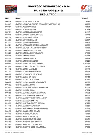 PROCESSO DE INGRESSO - 2014
PRIMEIRA FASE (2016)
RESULTADO
INSC

NOME

1008714

GABRIEL JOSE SILVA PORTO

1010943

GABRIEL KAYO FIGUEIREDO DE SOUZA VASCONCELOS

38,895

1003581

GABRIEL KELW TAVARES

48,894

1015261

GABRIEL KOELER GIESTA

37,784

1002701

GABRIEL LACERDA DOS SANTOS

41,117

1019348

GABRIEL LANDIM DE SOUZA LEÃO

64,448

1007334

GABRIEL LEAL CAVALCANTE

70,003

1016506

GABRIEL LEITE CARVALHO

63,337

1012372

GABRIEL LEMOS TENÓRIO VAZ

56,671

1010721

GABRIEL LEONARDO DANTAS MARQUES

40,006

1003177

GABRIEL LEVINO ARAUJO DE MACÊDO

42,228

1013148

GABRIEL LIMA ACEVEDO ALVES

1013629

GABRIEL LIMA DA COSTA CÂMARA

47,783

1023218

GABRIEL LIMA DE MELO

41,117

1025115

GABRIEL LIMA DE SOUZA

48,894

1012895

GABRIEL LIMA DOS SANTOS

32,229

1020684

GABRIEL LOPES DA SILVA SANTOS

1012476

GABRIEL LOPES DOS ANJOS GOMES

23,341

1011742

GABRIEL LOPES MARQUES

54,449

1011372

GABRIEL LOUREIRO MEDEIROS

65,559

1000796

GABRIEL LOURENÇO DE MORAIS

56,671

1001338

GABRIEL LUCAS DA SILVA

24,452

1007760

GABRIEL LUCAS DE OLIVEIRA

57,782

1000866

GABRIEL LUCAS MOURA DE ANDRADE

45,561

1006192

GABRIEL LUCENA SILVA

45,561

1015975

GABRIEL LUCIUS GONÇALVES FERREIRA

31,118

1016179

GABRIEL LUIS DA SILVA

37,784

1006388

GABRIEL LUIS SOARES DE CARVALHO

53,338

1011943

GABRIEL LUIZ BEZERRA TEIXEIRA

50,005

1017756

GABRIEL LUIZ BITTENCOURT DA VEIGA

38,895

1025591

GABRIEL LUIZ DOS SANTOS

47,783

1025360

GABRIEL LUIZ FIGUEIREDO BATISTA

42,228

1019715

GABRIEL LUIZ SILVA LACERDA

32,229

1013747

GABRIEL MAC'HAMILTON RENAUX ALVES

61,115

1003136

GABRIEL MAGALHÃES GALVÃO

35,562

1006819

GABRIEL MANOEL DA SILVA

58,893

1002849

GABRIEL MANOEL DA SILVA

15,564

1024878

GABRIEL MARCHESAN DE MELO

34,451

1025000

GABRIEL MARTINS DOS SANTOS

27,785

1013167

GABRIEL MARTINS DOS SANTOS

34,451

1012021

GABRIEL MARTINS JOSÉ DE ALMEIDA

37,784

sexta-feira, 28 de fevereiro de 2014

SCORE
44,45

55,56

FALTOU

Página 161 de 534

 