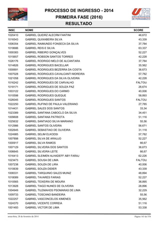 PROCESSO DE INGRESSO - 2014
PRIMEIRA FASE (2016)
RESULTADO
INSC

NOME

1020410

GABRIEL QUEIRZ ALECRM FANTINI

46,672

1016543

GABRIEL QUIXABEIRA SILVA

43,339

1006354

GABRIEL RAIMUNDO FONSECA DA SILVA

37,784

1018686

GABRIEL REIS E SILVA

63,337

1000383

GABRIEL RIBEIRO GONÇALVES

52,227

1015657

GABRIEL ROBSON SANTOS TORRES

42,228

1026176

GABRIEL RODRIGO MELO DE ALCANTARA

37,784

1014826

GABRIEL RODRIGUES BACELLAR

35,562

1000691

GABRIEL RODRIGUES BEZERRA DA COSTA

36,673

1007028

GABRIEL RODRIGUES CAVALCANTI MOREIRA

57,782

1021058

GABRIEL RODRIGUES DA SILVA OLIVEIRA

42,228

1016242

GABRIEL RODRIGUES DE CARVALHO

FALTOU

1018171

GABRIEL RODRIGUES DE SOUZA PAZ

26,674

1003122

GABRIEL RODRIGUES DO CARMO

40,006

1010598

GABRIEL RODRIGUES QUEQUE

58,893

1026045

GABRIEL RODRIGUES SANTOS

FALTOU

1022250

GABRIEL RUFINO DE PAULA VALERIANO

1014431

GABRIEL SALES DOS SANTOS

1023389

GABRIEL SANTANA CABOCLO DA SILVA

34,451

1009608

GABRIEL SANTANA PATRIOTA

51,116

1025632

GABRIEL SANTIAGO SILVA MARIANO

1012986

GABRIEL SANTOS OLIVEIRA

56,671

1002645

GABRIEL SEBASTIAO DE OLIVEIRA

31,118

1024985

GABRIEL SELIM ELKODSI

57,782

1007898

GABRIEL SILVA DE ARAUJO

52,227

1000917

GABRIEL SILVA RAMOS

1007129

GABRIEL SILVEIRA DOS SANTOS

1006645

GABRIEL SILVEIRA LEITE

1016413

GABRIEL SLEIMEN ALHADEFF ABY FARAJ

1023473

GABRIEL SOUSA DE LIMA

FALTOU

1007238

GABRIEL SOUZA DE LIRA

40,006

1010639

GABRIEL SOUZA DIDIER

43,339

1008331

GABRIEL TARQUINIO SALES MUNIZ

48,894

1018089

GABRIEL TAVARES FARIAS

52,227

1010565

GABRIEL TEIXEIRA DE MOURA

38,895

1013928

GABRIEL TIAGO NUNES DE OLIVEIRA

28,896

1004949

GABRIEL TILEMAHOS PSOMARAS DE LIMA

32,229

1009733

GABRIEL TOSCANO BANDEIRA

1022257

GABRIEL VASCONCELOS XIMENES

35,562

1024370

GABRIEL VICENTE CORREIA

51,116

1001493

GABRIEL VICTOR DE LIMA

53,338

sexta-feira, 28 de fevereiro de 2014

SCORE

27,785
33,34

55,56

66,67
36,673
66,67
62,226

55,56

Página 163 de 534

 