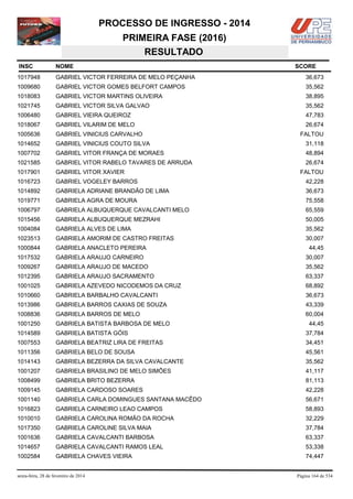 PROCESSO DE INGRESSO - 2014
PRIMEIRA FASE (2016)
RESULTADO
INSC

NOME

1017948

GABRIEL VICTOR FERREIRA DE MELO PEÇANHA

36,673

1009680

GABRIEL VICTOR GOMES BELFORT CAMPOS

35,562

1018083

GABRIEL VICTOR MARTINS OLIVEIRA

38,895

1021745

GABRIEL VICTOR SILVA GALVAO

35,562

1006480

GABRIEL VIEIRA QUEIROZ

47,783

1018067

GABRIEL VILARIM DE MELO

26,674

1005636

GABRIEL VINICIUS CARVALHO

1014652

GABRIEL VINICIUS COUTO SILVA

31,118

1007702

GABRIEL VITOR FRANÇA DE MORAES

48,894

1021585

GABRIEL VITOR RABELO TAVARES DE ARRUDA

26,674

1017901

GABRIEL VITOR XAVIER

1016723

GABRIEL VOGELEY BARROS

42,228

1014892

GABRIELA ADRIANE BRANDÃO DE LIMA

36,673

1019771

GABRIELA AGRA DE MOURA

75,558

1006797

GABRIELA ALBUQUERQUE CAVALCANTI MELO

65,559

1015456

GABRIELA ALBUQUERQUE MEZRAHI

50,005

1004084

GABRIELA ALVES DE LIMA

35,562

1023513

GABRIELA AMORIM DE CASTRO FREITAS

30,007

1000844

GABRIELA ANACLETO PEREIRA

44,45

1017532

GABRIELA ARAUJO CARNEIRO

30,007

1009267

GABRIELA ARAUJO DE MACEDO

35,562

1012395

GABRIELA ARAUJO SACRAMENTO

63,337

1001025

GABRIELA AZEVEDO NICODEMOS DA CRUZ

68,892

1010660

GABRIELA BARBALHO CAVALCANTI

36,673

1013986

GABRIELA BARROS CAXIAS DE SOUZA

43,339

1008836

GABRIELA BARROS DE MELO

60,004

1001250

GABRIELA BATISTA BARBOSA DE MELO

1014589

GABRIELA BATISTA GÓIS

37,784

1007553

GABRIELA BEATRIZ LIRA DE FREITAS

34,451

1011356

GABRIELA BELO DE SOUSA

45,561

1014143

GABRIELA BEZERRA DA SILVA CAVALCANTE

35,562

1001207

GABRIELA BRASILINO DE MELO SIMÕES

41,117

1008499

GABRIELA BRITO BEZERRA

81,113

1009145

GABRIELA CARDOSO SOARES

42,228

1001140

GABRIELA CARLA DOMINGUES SANTANA MACÊDO

56,671

1016823

GABRIELA CARNEIRO LEAO CAMPOS

58,893

1010010

GABRIELA CAROLINA ROMÃO DA ROCHA

32,229

1017350

GABRIELA CAROLINE SILVA MAIA

37,784

1001636

GABRIELA CAVALCANTI BARBOSA

63,337

1014657

GABRIELA CAVALCANTI RAMOS LEAL

53,338

1002584

GABRIELA CHAVES VIEIRA

74,447

sexta-feira, 28 de fevereiro de 2014

SCORE

FALTOU

FALTOU

44,45

Página 164 de 534

 