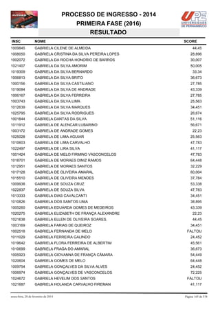 PROCESSO DE INGRESSO - 2014
PRIMEIRA FASE (2016)
RESULTADO
INSC

NOME

1009845

GABRIELA CILENE DE ALMEIDA

1008050

GABRIELA CRISTINA DA SILVA PEREIRA LOPES

28,896

1002072

GABRIELA DA ROCHA HONORIO DE BARROS

30,007

1021407

GABRIELA DA SILVA AMORIM

50,005

1019309

GABRIELA DA SILVA BERNARDO

1006813

GABRIELA DA SILVA BRITO

36,673

1000156

GABRIELA DA SILVA CASTILIANO

27,785

1019084

GABRIELA DA SILVA DE ANDRADE

43,339

1006167

GABRIELA DA SILVA FERREIRA

27,785

1003743

GABRIELA DA SILVA LIMA

25,563

1012639

GABRIELA DA SILVA MARQUES

34,451

1025795

GABRIELA DA SILVA RODRIGUES

26,674

1001844

GABRIELA DANTAS DA SILVA

51,116

1011912

GABRIELA DE ALENCAR LUBARINO

56,671

1003172

GABRIELA DE ANDRADE GOMES

1025028

GABRIELA DE LIMA AGUIAR

25,563

1010603

GABRIELA DE LIMA CARVALHO

47,783

1022497

GABRIELA DE LIRA SILVA

41,117

1001424

GABRIELA DE MELO FIRMINO VASCONCELOS

47,783

1018701

GABRIELA DE MORAES DINIZ RAMOS

64,448

1012951

GABRIELA DE MORAES SANTOS

32,229

1017128

GABRIELA DE OLIVEIRA AMARAL

60,004

1015510

GABRIELA DE OLIVEIRA MENDES

37,784

1009938

GABRIELA DE SOUZA CRUZ

53,338

1022837

GABRIELA DE SOUZA SILVA

47,783

1013333

GABRIELA DIAS CAVALCANTI

34,451

1010826

GABRIELA DOS SANTOS LIMA

38,895

1005260

GABRIELA EDUARDA GOMES DE MEDEIROS

43,339

1020275

GABRIELA ELIZABETH DE FRANÇA ALEXANDRE

22,23

1021638

GABRIELA ELLEN DE OLIVEIRA SOARES.

44,45

1003169

GABRIELA FARIAS DE QUEIROZ

34,451

1002518

GABRIELA FERNANDA DE MELO

FALTOU

1011029

GABRIELA FERREIRA GALINDO

24,452

1019642

GABRIELA FLORA FERREIRA DE ALBERTIM

45,561

1010699

GABRIELA FRAGA DO AMARAL

36,673

1005923

GABRIELA GIOVANNA DE FRANÇA CÂMARA

54,449

1020604

GABRIELA GOMES DE MELO

64,448

1009754

GABRIELA GONÇALVES DA SILVA ALVES

24,452

1006974

GABRIELA GONÇALVES DE VASCONCELOS

72,225

1024672

GABRIELA HEVELIM DOS SANTOS

1021687

GABRIELA HOLANDA CARVALHO FIREMAN

sexta-feira, 28 de fevereiro de 2014

SCORE
44,45

33,34

22,23

FALTOU
41,117

Página 165 de 534

 