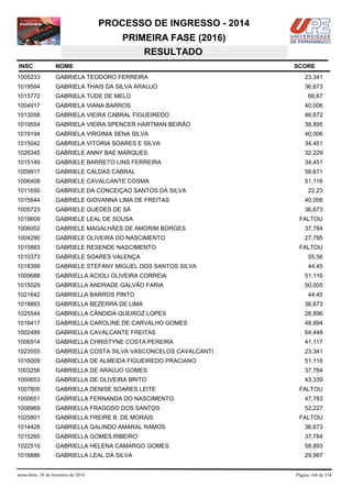 PROCESSO DE INGRESSO - 2014
PRIMEIRA FASE (2016)
RESULTADO
INSC

NOME

1005233

GABRIELA TEODORO FERREIRA

23,341

1019594

GABRIELA THAIS DA SILVA ARAUJO

36,673

1015772

GABRIELA TUDE DE MELO

66,67

1004917

GABRIELA VIANA BARROS

40,006

1013058

GABRIELA VIEIRA CABRAL FIGUEIREDO

46,672

1019554

GABRIELA VIEIRA SPENCER HARTMAN BEIRÃO

38,895

1019194

GABRIELA VIRGINIA SENA SILVA

40,006

1015042

GABRIELA VITORIA SOARES E SILVA

34,451

1026345

GABRIELE ANNY BAE MARQUES

32,229

1015149

GABRIELE BARRETO LINS FERREIRA

34,451

1009917

GABRIELE CALDAS CABRAL

56,671

1006408

GABRIELE CAVALCANTE COSMA

51,116

1011650

GABRIELE DA CONCEIÇAO SANTOS DA SILVA

1015644

GABRIELE GIOVANNA LIMA DE FREITAS

40,006

1005723

GABRIELE GUEDES DE SÁ

36,673

1019609

GABRIELE LEAL DE SOUSA

1006002

GABRIELE MAGALHÃES DE AMORIM BORGES

37,784

1004290

GABRIELE OLIVEIRA DO NASCIMENTO

27,785

1015883

GABRIELE RESENDE NASCIMENTO

1010373

GABRIELE SOARES VALENÇA

55,56

1018399

GABRIELE STEFANY MIGUEL DOS SANTOS SILVA

44,45

1009688

GABRIELLA ACIOLI OLIVEIRA CORREIA

51,116

1015029

GABRIELLA ANDRADE GALVÃO FARIA

50,005

1021642

GABRIELLA BARROS PINTO

1018893

GABRIELLA BEZERRA DE LIMA

36,673

1025544

GABRIELLA CÂNDIDA QUEIROZ LOPES

28,896

1016417

GABRIELLA CAROLINE DE CARVALHO GOMES

48,894

1002489

GABRIELLA CAVALCANTE FREITAS

64,448

1006914

GABRIELLA CHRISTYNE COSTA PEREIRA

41,117

1023555

GABRIELLA COSTA SILVA VASCONCELOS CAVALCANTI

23,341

1016009

GABRIELLA DE ALMEIDA FIGUEIREDO PRACIANO

51,116

1003256

GABRIELLA DE ARAÚJO GOMES

37,784

1000653

GABRIELLA DE OLIVEIRA BRITO

43,339

1007805

GABRIELLA DENISE SOARES LEITE

1000651

GABRIELLA FERNANDA DO NASCIMENTO

47,783

1008969

GABRIELLA FRAGOSO DOS SANTOS

52,227

1025801

GABRIELLA FREIRE B. DE MORAIS

1014428

GABRIELLA GALINDO AMARAL RAMOS

36,673

1015260

GABRIELLA GOMES RIBEIRO

37,784

1022510

GABRIELLA HELENA CAMARGO GOMES

58,893

1018886

GABRIELLA LEAL DA SILVA

29,997

sexta-feira, 28 de fevereiro de 2014

SCORE

22,23

FALTOU

FALTOU

44,45

FALTOU

FALTOU

Página 168 de 534

 