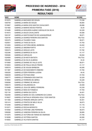 PROCESSO DE INGRESSO - 2014
PRIMEIRA FASE (2016)
RESULTADO
INSC

NOME

1012570

GABRIELLA MACHADO DE SOUZA

73,336

1000709

GABRIELLA MARIA DE SOUZA

48,894

1018967

GABRIELLA MARIA DOS SANTOS CAVALCANTI

28,896

1021982

GABRIELLA MARIHÁ NEVES PONTES

1016486

GABRIELLA NOGUEIRA ALBINO CARVALHO DA SILVA

42,228

1014615

GABRIELLA SALES CAVALCANTE

40,006

1003197

GABRIELLA SANTOS BASTOS DE ALBUQUERQUE

56,671

1024744

GABRIELLA SOARES PEREIRA DOS SANTOS

1003375

GABRIELLA TAVARES YANG

56,671

1020831

GABRIELLA THAIS DA SILVA

47,783

1013835

GABRIELLA VICTORIA MESEL BARBOSA

24,452

1008332

GABRIELLE AMORIM PORTO

41,117

1000474

GABRIELLE ARAÚJO LEITE

57,782

1022396

GABRIELLE BARROS DA SILVA

41,117

1009385

GABRIELLE CARVALHO

60,004

1024806

GABRIELLE DA MOTA BATISTA

FALTOU

1002080

GABRIELLE DA SILVA ALMEIDA

33,34

1015808

GABRIELLE DAIANE DO VALLE LEITE

56,671

1016653

GABRIELLE DE PAULA ISOLDI FREIRE

41,117

1000018

GABRIELLE DE SOUSA BARBOSA

40,006

1011987

GABRIELLE DO NASCIMENTO RIBEIRO

37,784

1000250

GABRIELLE ÉZER PEREIRA LUCENA

1008259

GABRIELLE FEITOSA DINIZ

47,783

1006777

GABRIELLE FERNANDA DOS SANTOS

32,229

1018694

GABRIELLE FERREIRA DE ABREU

42,228

1008268

GABRIELLE FIRMINO DE ARAUJO

FALTOU

1009210

GABRIELLE HOLANDASILVA

20,008

1016488

GABRIELLE JÚLIA DE ABREU FERREIRA

43,339

1021952

GABRIELLE MAIA DA FONSECA

47,783

1021134

GABRIELLE MARIA DA COSTA

34,451

1022394

GABRIELLE MARIA DO CÉU CARNEIRO DA CUNHA

1018627

GABRIELLE NATHALIA VERGARA HOULY DOS SANTOS

32,229

1011464

GABRIELLE PEREIRA ARRUDA CAPITA

34,451

1001414

GABRIELLE PONTES DE MELO SILVA

36,673

1012546

GABRIELLE RAMOS DAVID

51,116

1012071

GABRIELLE ROCHA MODESTO

31,118

1016482

GABRIELLE STEFANE LIMA PERREIRA

36,673

1006268

GABRIELLE VANESSA PEREIRA DA SILVA

38,895

1013075

GABRIELLE VICTORIA DE FARIAS DE ANDRADE

27,785

1018099

GABRIELLE VICTÒRIA SANTOS

40,006

1016693

GABRIELLE VILA NOVA DANTAS

41,117

sexta-feira, 28 de fevereiro de 2014

SCORE

33,34

FALTOU

44,45

FALTOU

Página 169 de 534

 