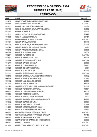 PROCESSO DE INGRESSO - 2014
PRIMEIRA FASE (2016)
RESULTADO
INSC

NOME

1015210

ALINE WALLÉRIA DE MENEZES SANTANA

1004106

ALINIANY EDUARDO DE SOUZA

1019853

ALINNE CRISTINA GOMES PEREIRA

32,229

1008177

ALINNE DE ARRUDA CAVALCANTI DA SILVA

35,562

1015562

ALINNE MURAOKA

52,227

1014611

ALINNY CHRISTINE DA SILVA ARAUJO

32,229

1004605

ALINNY JANIELLY DA SILVA

34,451

1026119

ALINY MAYARA GONÇALVES LIMA

1004434

ALISON DA SILVA CAMPOS

54,449

1024316

ALISON DE FRANÇA LOURENÇO DA SILVA

31,118

1003120

ALISON IZIDORO DE FARIAS BARBOSA

1009015

ALISON VINICIUS FRANÇA DA SILVA

38,895

1003284

ALISSON ALVES GALINDO

53,338

1002294

ALISSON ALVES NUNES

1019653

ALISSON BARBOZA DE LIMA

1004792

ALISSON BATISTA DOS SANTOS

1016211

ALISSON CARLOS DA SILVA

28,896

1017761

ALISSON CORDEIRO SILVA

36,673

1006725

ALISSON DO MONTE OLIVEIRA

1002754

ALISSON ELIAS DA SILVA

1015141

ALISSON GABRIEL SANTOS SOUZA

1025510

ÁLISSON GABRIEL TAVARES DO NASCIMENTO

46,672

1000974

ALISSON KENY GOMES FEITOZA

27,785

1006472

ALISSON LUIZ SILVA DE ARAUJO

25,563

1017006

ALISSON MIGUEL DA SILVA

40,006

1001128

ALISSON NATAN MONTE DE ANDRADE BARBOSA

51,116

1016086

ALISSON PEREIRA DE OLIVEIRA

48,894

1008822

ALISSON QUESADO DO NASCIMENTO

43,339

1008659

ALISSON ROSENDO DA SILVA

33,34

1018309

ALISSON SÉRGIO SILVA DE SOUZA

22,23

1026395

ALISSON SIDICLEY DE SOUZA NASCIMENTO

25,563

1007672

ALISSON SOARES DE LIMA

30,007

1022202

ALISSON VASCONCELOS SILVA

37,784

1016209

ALISSON VINICIUS JOSE DA SILVA

30,007

1012440

ALISSON WALBER PEREIRA DA SILVA

24,452

1005073

ALIZANDRA GONÇALVES CAVALCANTE

1003485

ALL WANSER JUNIOR FRANCISCO DA SILVA

14,453

1008065

ALLAN ALEX SABINO DE SOUZA

24,452

1020889

ALLAN CRISTIAN SANTOS DO NASCIMENTO

36,673

1005792

ALLAN DO AMARAL

FALTOU

1022979

ALLAN DOUGLAS HERCULANO DE SOUZA

FALTOU

sexta-feira, 28 de fevereiro de 2014

SCORE
32,229
FALTOU

FALTOU

33,34

FALTOU
42,228
FALTOU

33,34
41,117
FALTOU

FALTOU

Página 17 de 534

 