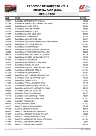 PROCESSO DE INGRESSO - 2014
PRIMEIRA FASE (2016)
RESULTADO
INSC

NOME

1009514

GABRIELLI BEATRIZ MOURA DA SILVA

43,339

1012244

GABRIELLY ALMEIDA DE OLIVEIRA CAVALVANTI

41,117

1008763

GABRIELLY ALVES DA COSTA

26,674

1019459

GABRIELLY ALVES DE SANTANA

25,563

1010555

GABRIELLY BARBALHO CRUZ

1021777

GABRIELLY BEATRIZ MELO SILVA

25,563

1020983

GABRIELLY BEZERRA LOPES

50,005

1008631

GABRIELLY CAVALCANTI DE LIMA

34,451

1019918

GABRIELLY CRISTINE OLIVEIRA SABINO NASCIMENTO

54,449

1004754

GABRIELLY ESTEPHANE DA SILVA

1014912

GABRIELLY FELIX LOURENÇO

45,561

1007008

GABRIELLY LARISSA BUARQUE CAVALCANTI

48,894

1002223

GABRIELLY LIVRAMENTO DE OLIVEIRA LIMA

52,227

1006929

GABRIELLY MARIA FEITOSA VASCONCELOS

42,228

1011199

GABRIELLY MENEZES MARQUES DE BRITO

36,673

1001578

GABRIELLY NEVES AMADOR

41,117

1024561

GABRIELLY NOGUEIRA ALVES DA SILVA

38,895

1013348

GABRIELLY PEREIRA DA SILVA

43,339

1010806

GABRIELLY ROBERTA CAVALCANTI BATISTA

23,341

1000924

GABRIELLY RODRIGUES COELHO

1013345

GABRIELLY SOUZA DE FRANÇA

1018874

GABRIELLY SUELLEN FLORENCIO SANTOS

1018610

GABRIELLY THAÍS DE ANDRADE SILVA

43,339

1025147

GABRIELLY TORRES ALVES

38,895

1014352

GABRIELLY VIRGINIA CALAZANS CRUZ

31,118

1017912

GABRIELNASCIMENTOMUNIZDOSSANTOS

30,007

1022400

GABRIELY AMANDA DO NASCIMENTO ROLIM

25,563

1006638

GABRIELY GOMES DA SILVA LUZ

FALTOU

1016746

GABRIELY GOMES DOS SANTOS

27,785

1015449

GABRIELY LUCIO MENDONÇA PACAS

45,561

1002906

GABRIELY TAVARES DE LIRA E SILVA

FALTOU

1018328

GABRIELY VIEIRA ALVES

1004193

GABRILLA DA SILVA SIMÃO

1016010

GABRYEL MAIA DE VASCONCELOS

57,782

1021705

GABRYELA BARRETO COUTO

56,671

1007409

GABRYELE INGRID DA SILVA ANDRADE

40,006

1021968

GABRYELL HENRIQUE AMANCIO DA SILVA

42,228

1021660

GABRYELLA BORGES DOS PRAZERES

FALTOU

1011778

GABRYELLA STEFANNY DE SOUSA CARVALHO

FALTOU

1017451

GABRYELLE DE BARROS SANTANA

33,34

1011286

GABRYELLE MARIA DA SILVA LIRA

40,006

sexta-feira, 28 de fevereiro de 2014

SCORE

FALTOU

FALTOU

FALTOU
47,783
FALTOU

22,23
FALTOU

Página 170 de 534

 