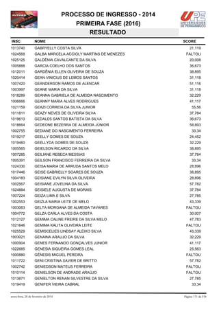 PROCESSO DE INGRESSO - 2014
PRIMEIRA FASE (2016)
RESULTADO
INSC

NOME

1013740

GABRYELLY COSTA SILVA

1024568

GALBA MARCELA ACCIOLY MARTINS DE MENEZES

1025125

GALDÊNIA CAVALCANTE DA SILVA

20,008

1005888

GARCIA COELHO DOS SANTOS

36,673

1012011

GARDÊNIA ELLEN OLIVEIRA DE SOUZA

38,895

1020414

GEAN VINICIUS DE LEMOS SANTOS

31,118

1007420

GEANDERSON RAMOS DE ALENCAR

51,116

1003997

GEANE MARIA DA SILVA

31,118

1018289

GEANNA GABRIELA DE ALMEIDA NASCIMENTO

32,229

1006666

GEANNY MARIA ALVES RODRIGUES

41,117

1021159

GEAZI CORREIA DA SILVA JUNIOR

55,56

1011811

GEAZY NEVES DE OLIVEIRA SILVA

37,784

1019613

GEDALES SANTOS BATISTA DA SILVA

36,673

1018664

GEDEONE BEZERRA DE ALMEIDA JÚNIOR

58,893

1002755

GEDIANE DO NASCIMENTO FERREIRA

1019217

GEELLY GOMES DE SOUZA

24,452

1019460

GEELLYDA GOMES DE SOUZA

32,229

1005565

GEIELSON RICARDO DA SILVA

38,895

1007285

GEILIANE REBECA MESSIAS

37,784

1005391

GEILSON FRANCISCO FERREIRA DA SILVA

33,34

1024330

GEISA MARIA DE ARRUDA SANTOS MELO

28,896

1017446

GEISE GABRIELLY SOARES DE SOUZA

38,895

1004183

GEISIANE EVILYN SILVA OLIVEIRA

28,896

1002567

GEISIANE JOVELINA DA SILVA

57,782

1024884

GEISIELE AUGUSTA DE MORAIS

37,784

1007224

GEIZA LIMA E SILVA

27,785

1002553

GEIZLA MARIA LEITE DE MELO

43,339

1003063

GELTA MORGANA DE ALMEIDA TAVARES

1004772

GELZA CARLA ALVES DA COSTA

30,007

1012127

GEMIMA CALINE FREIRE DA SILVA MELO

47,783

1021646

GEMIMA KALITA OLIVEIRA LEITE

1025529

GEMISCELIES LINDSAY ALEIXO SILVA

43,339

1003021

GENAINA ARAUJO DA SILVA

32,229

1000904

GENES FERNANDO GONÇALVES JUNIOR

41,117

1022685

GENESIA SIQUEIRA GOMES LEAL

25,563

1000880

GÊNESIS MIGUEL PEREIRA

1011722

GENI CRISTINA XAVIER DE BRITTO

1002742

GENIEDSON MATEUS FERREIRA

FALTOU

1010114

GENIELSON DE ANDRADE ARAÚJO

FALTOU

1013871

GENIELTON RENAN SILVESTRE DA SILVA

1019419

GENIFER VIEIRA CABRAL

sexta-feira, 28 de fevereiro de 2014

SCORE
21,119
FALTOU

33,34

FALTOU

FALTOU

FALTOU
57,782

27,785
33,34

Página 171 de 534

 
