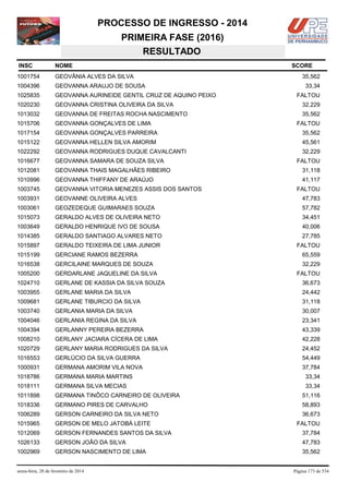 PROCESSO DE INGRESSO - 2014
PRIMEIRA FASE (2016)
RESULTADO
INSC

NOME

1001754

GEOVÂNIA ALVES DA SILVA

1004396

GEOVANNA ARAUJO DE SOUSA

1025835

GEOVANNA AURINEIDE GENTIL CRUZ DE AQUINO PEIXO

1020230

GEOVANNA CRISTINA OLIVEIRA DA SILVA

32,229

1013032

GEOVANNA DE FREITAS ROCHA NASCIMENTO

35,562

1015706

GEOVANNA GONÇALVES DE LIMA

1017154

GEOVANNA GONÇALVES PARREIRA

35,562

1015122

GEOVANNA HELLEN SILVA AMORIM

45,561

1022292

GEOVANNA RODRIGUES DUQUE CAVALCANTI

32,229

1016677

GEOVANNA SAMARA DE SOUZA SILVA

1012081

GEOVANNA THAIS MAGALHÃES RIBEIRO

31,118

1010996

GEOVANNA THIFFANY DE ARAÚJO

41,117

1003745

GEOVANNA VITORIA MENEZES ASSIS DOS SANTOS

1003931

GEOVANNE OLIVEIRA ALVES

47,783

1003061

GEOZEDEQUE GUIMARAES SOUZA

57,782

1015073

GERALDO ALVES DE OLIVEIRA NETO

34,451

1003649

GERALDO HENRIQUE IVO DE SOUSA

40,006

1014385

GERALDO SANTIAGO ALVARES NETO

27,785

1015897

GERALDO TEIXEIRA DE LIMA JUNIOR

FALTOU

1015199

GERCIANE RAMOS BEZERRA

65,559

1016538

GERCILAINE MARQUES DE SOUZA

32,229

1005200

GERDARLANE JAQUELINE DA SILVA

1024710

GERLANE DE KASSIA DA SILVA SOUZA

36,673

1003955

GERLANE MARIA DA SILVA

24,442

1009681

GERLANE TIBURCIO DA SILVA

31,118

1003740

GERLANIA MARIA DA SILVA

30,007

1004046

GERLANIA REGINA DA SILVA

23,341

1004394

GERLANNY PEREIRA BEZERRA

43,339

1008210

GERLANY JACIARA CÍCERA DE LIMA

42,228

1020729

GERLANY MARIA RODRIGUES DA SILVA

24,452

1016553

GERLÚCIO DA SILVA GUERRA

54,449

1000931

GERMANA AMORIM VILA NOVA

37,784

1018786

GERMANA MARIA MARTINS

33,34

1018111

GERMANA SILVA MECIAS

33,34

1011898

GERMANA TINÔCO CARNEIRO DE OLIVEIRA

51,116

1018336

GERMANO PIRES DE CARVALHO

58,893

1006289

GERSON CARNEIRO DA SILVA NETO

36,673

1015965

GERSON DE MELO JATOBÁ LEITE

1012069

GERSON FERNANDES SANTOS DA SILVA

37,784

1026133

GERSON JOÃO DA SILVA

47,783

1002969

GERSON NASCIMENTO DE LIMA

35,562

sexta-feira, 28 de fevereiro de 2014

SCORE
35,562
33,34
FALTOU

FALTOU

FALTOU

FALTOU

FALTOU

FALTOU

Página 173 de 534

 