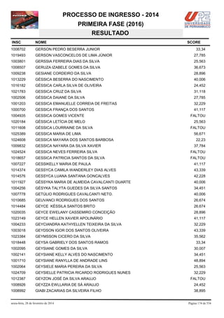 PROCESSO DE INGRESSO - 2014
PRIMEIRA FASE (2016)
RESULTADO
INSC

NOME

1008702

GERSON PEDRO BESERRA JUNIOR

1019493

GERSON VASCONCELOS DE LIMA JÚNIOR

27,785

1003801

GERSSIA FERREIRA DIAS DA SILVA

25,563

1008507

GERUZA IZABELE GOMES DA SILVA

36,673

1009238

GESIANE CORDEIRO DA SILVA

28,896

1013229

GÉSSICA BESERRA DO NASCIMENTO

40,006

1016182

GÉSSICA CARLA SILVA DE OLIVEIRA

24,452

1021783

GESSICA CRUZ DA SILVA

31,118

1002506

GÉSSICA DAIANE DA SILVA

27,785

1001203

GESSICA EMANUELLE CORREIA DE FREITAS

32,229

1000700

GESSICA FRANÇA DOS SANTOS

41,117

1004935

GESSICA GOMES VICENTE

FALTOU

1020184

GÉSSICA LETÍCIA DE MELO

25,563

1011608

GÉSSICA LOURRAINE DA SILVA

1025389

GESSICA MARIA DE LIMA

1024608

GESSICA MAYARA DOS SANTOS BARBOSA

1009832

GESSICA NAYARA DA SILVA XAVIER

1024524

GESSICA NEVES FERREIRA SILVA

FALTOU

1018657

GESSICA PATRICIA SANTOS DA SILVA

FALTOU

1007227

GESSIKELLY MARIA DE PAULA

41,117

1014374

GESSYCA CAMILA WANDERLEY DIAS ALVES

43,339

1014576

GESSYCA LUANA SANTANA GONCALVES

42,228

1011927

GÉSSYKA MARIA DE ALMEIDA CAVALCANTI DUARTE

40,006

1004256

GÉSYKA TALYTA GUEDES DA SILVA SANTOS

34,451

1007778

GETÚLIO RODRIGUES CAVALCANTI NETO.

40,006

1010685

GEUVANCI RODRIGUES DOS SANTOS

26,674

1014484

GEYCE KÉSSILA SANTOS BRITO

26,674

1020035

GEYCE EWELANY CASSEMIRO CONCEIÇÃO

28,896

1023149

GEYCE HELLEN XAVIER APOLINÁRIO

41,117

1004233

GEYCIANDRA KATHYELLEN TEIXEIRA DA SILVA

32,229

1003018

GEYDSON IGOR DOS SANTOS OLIVEIRA

43,339

1023384

GEYMSSON CICERO DA SILVA

35,562

1018448

GEYSA GABRIELY DOS SANTOS RAMOS

1002095

GEYSIANE GOMES DA SILVA

30,007

1002141

GEYSIANE KELLY ALVES DO NASCIMENTO

34,451

1001710

GEYSIANE RANYLLA DE ANDRADE LINS

48,894

1002064

GEYSIELE MARIA PEREIRA DA SILVA

25,563

1024709

GEYSIELLE PATRICIA RICARDO RODRIGUES NUNES

32,229

1012387

GEYZON JOSÉ DA SILVA ARAUJO

1008926

GEYZZA EWLLARIA DE SÁ ARAUJO

24,452

1008992

GIABI ZACARIAS DA SILVEIRA FILHO

38,895

sexta-feira, 28 de fevereiro de 2014

SCORE
33,34

FALTOU
56,671
22,23
37,784

33,34

FALTOU

Página 174 de 534

 