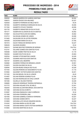 PROCESSO DE INGRESSO - 2014
PRIMEIRA FASE (2016)
RESULTADO
INSC

NOME

1000054

GIBSON BARROS DE ALMEIDA SANTANA

60,004

1006072

GIDEÃO ÊXODO SIVA MILANEZ

52,227

1020529

GILBERTO FERREIRA DE MELO NETO

1001954

GILBERTO HENRIQUE MARQUES DA SILVA

40,006

1011552

GILBERTO OTAVIO TENORIO

40,006

1021732

GILBERTO SEBASTIÃO DA SILVA FILHO

1001311

GILBERVAN ALLISSON DA SILVA SANTOS

35,562

1019647

GILCICLEITON ALVES DE SOBRAL

35,562

1012712

GILCIELMA GOMES DE LEMOS

40,006

1013483

GILDILEIDE DE SÁ LEITÃO PEREIRA

52,227

1004309

GILDIVANIA MARIA DA SILVA

27,785

1001919

GILDO FARIAS DE MORAES NETO

52,227

1009430

GILDSON SOARES

1005215

GILINAE BEATRIZ FERREIRA DE MORAIS

1012181

GILLIANO GOMES DOS SANTOS FILHO

1005468

GILMA COSME FREITAS DA SILVA

31,118

1002554

GILMAR COUTO DA SILVA

25,563

1022534

GILMAR VITOR MARTINS JUNIOR

32,229

1001876

GILMARA ANSTACIA DOS SANTOS

28,896

1003167

GILMARA LEAL BEZERRA

1020682

GILMÁRIO FERRAZ DE MIRANDA JÚNIOR

45,561

1016970

GILSON GALDINO DA SILVA

37,784

1026064

GILSON MUNIZ GONÇALVES FILHO

42,228

1017444

GILSON PEREIRA DO NASCIMENTO FILHO

31,118

1015002

GILSONEY VICTOR NUNES DOS SANTOS

34,451

1011325

GILVAN MIGUEL DA SILVA JÚNIOR

44,45

1014467

GILVAN PEREIRA SOARES FILHO

27,785

1006804

GILVAN RODRIGUES DA CRUZ JUNIOR

52,227

1001085

GILZIELLE VELOSO PONTES

42,228

1006885

GINALDO HENRIQUE TENÓRIA ESPINDOLA

37,784

1017772

GIOVANA AGUIAR VITAL DE MELO

23,341

1002504

GIOVANA ALCANTARA BRAZIL DOS SANTOS

47,783

1011569

GIOVANA DA SILVA BRITO

37,784

1016587

GIOVANA EMANUELE LIMA FLORÊNCIO

1011958

GIOVANA FERREIRA LIMA

42,228

1021940

GIOVANA GABRIELA SARAIVA FERREIRA

52,227

1013355

GIOVANA GOMES BRITO

52,227

1010609

GIOVANA LAYS SOUZA SIQUEIRA MACIEL

24,452

1014242

GIOVANA MARIA ALVES DE LIMA

FALTOU

1012348

GIOVANA MARIA COSTA FEITOSA BARBOZA

FALTOU

1010605

GIOVANA MARTINS DA SILVA

sexta-feira, 28 de fevereiro de 2014

SCORE

44,45

33,34

33,34
FALTOU
44,45

FALTOU

33,34

50,005

Página 175 de 534

 