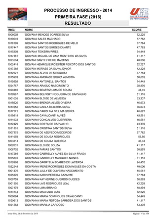 PROCESSO DE INGRESSO - 2014
PRIMEIRA FASE (2016)
RESULTADO
INSC

NOME

1006008

GIOVANA MENDES SOARES SILVA

72,225

1019049

GIOVANA SALES MACHADO

57,782

1018199

GIOVANA SANTOS RODRIGUES DE MELO

37,784

1017447

GIOVANA SANTOS SIMÕES DUARTE

47,783

1015308

GIOVANA TEIXEIRA PIRES

54,449

1017361

GIOVANE MIGUEL DE LIMA MONTEIRO DA SILVA

41,117

1023504

GIOVANI DANTE FREIRE MARTINS

40,006

1002418

GIOVANI HENRIQUE ROSSITER PEIXOTO DOS SANTOS

52,227

1017288

GIOVANI MORAES DA SILVA JÚNIOR

42,228

1012521

GIOVANNA ALVES DE MESQUITA

37,784

1015903

GIOVANNA ANDRADE SOUZA ALMEIDA

50,005

1015858

GIOVANNA ANTONELLI SANTOS

64,448

1024757

GIOVANNA ARAÚJO NASCIMENTO

38,895

1020485

GIOVANNA BEATRIZ LIMA DE SOUZA

1010967

GIOVANNA BELFORT NOGUEIRA DE CARVALHO

51,116

1001055

GIOVANNA BLOISE DE ALMEIDA

63,337

1015620

GIOVANNA BRENDA ALVES OIVEIRA

46,672

1014952

GIOVANNA CARLA BEZERRA SILVA

36,673

1017521

GIOVANNA CAROLINA DE LIMA SOUZA

46,672

1019818

GIOVANNA CAVALCANTI ALVES

45,561

1014933

GIOVANNA CONCALVES GUERRERA

45,561

1012429

GIOVANNA COSTA DE CARVALHO

43,339

1011301

GIOVANNA CRISTINA SANTOS SILVA

51,116

1007375

GIOVANNA DE AZEVEDO MEDEIROS

57,782

1011659

GIOVANNA DE SOUSA RODRIGUES

55,56

1003514

GIOVANNA DE SOUZA QUEIROZ

33,34

1002031

GIOVANNA ELOI DE SOUZA

41,117

1006702

GIOVANNA FARIAS SANTOS

58,893

1017269

GIOVANNA GABRIELLY ALVES DA SILVA FRAGA

41,117

1025845

GIOVANNA GABRIELLY MARQUES NUNES

31,118

1010968

GIOVANNA GABRYELA SOARES DE LACERDA

24,452

1022248

GIOVANNA IRENE RODRIGUES DOMINGUES DA COSTA

40,006

1001376

GIOVANNA JULLY DE OLIVEIRA NASCIMENTO

45,561

1025276

GIOVANNA KARIN PEREIRA BAZANTE

37,784

1000759

GIOVANNA KATHERINE GUEIROS GUEDES

58,893

1001395

GIOVANNA LAÍS RODRIGUES LEAL

42,228

1007179

GIOVANNA LIMA BRIANO

48,894

1013144

GIOVANNA MACHADO DIAS

62,226

1009894

GIOVANNA MARIA DOMINGUES CAVALCANTI

54,449

1020613

GIOVANNA MARIA FEITOZA BARBOSA DOS SANTOS

41,117

1021283

GIOVANNA MARILIA CARDOSO

43,339

sexta-feira, 28 de fevereiro de 2014

SCORE

44,45

Página 176 de 534

 