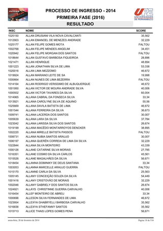 PROCESSO DE INGRESSO - 2014
PRIMEIRA FASE (2016)
RESULTADO
INSC

NOME

1025150

ALLAN DRUSIANI VILA NOVA CAVALCANTI

35,562

1012903

ALLAN EMANOEL DE MENEZES ANDRADE

32,229

1025177

ALLAN FELIPE GOMES MOTA

1002768

ALLAN FELIPE MENDES ANGELIM

1020942

ALLAN FELIPE MORGAN DOS SANTOS

1018644

ALLAN GUSTAVO BARBOSA FIQUEIROA

28,896

1021471

ALLAN HENRIQUE

48,894

1001223

ALLAN JONATHAN SILVA DE LIMA

53,338

1020016

ALLAN LIMA MEZZOMO

46,672

1019924

ALLAN MARIANO LEITE DE SA

19,998

1000664

ALLAN NUNES DE LIMA BEZERRA

1014164

ALLAN RODRIGO VERISSIMO DE ALBUQUERQUE

46,672

1001950

ALLAN VICTOR DE MOURA ANDRADE SILVA

40,006

1000502

ALLAN VICTOR TAVARES DA SILVA

60,004

1014965

ALLANA CABRAL DA FONSECA SILVA

33,34

1013921

ALLANA CAROLYNE SILVA DE AQUINO

55,56

1025669

ALLANA DAVILA BATISTA DE LIMA

46,672

1001544

ALLANA FERREIRA DA SILVA

36,673

1009741

ALLANA LACERDA DOS SANTOS

30,007

1005639

ALLANA LARA DA SILVA

37,784

1023042

ALLANA LARISSA SILVA DOS SANTOS

26,674

1019199

ALLANA MACÊDO MONTARROYOS DENCKER

38,895

1002220

ALLANA MIRELLE BATISTA PASSOS

1008731

ALLANA NUBIA SANTOS ARAUJO

30,007

1006197

ALLANA QUERÉN CORREIA DE LIMA DA SILVA

32,229

1022844

ALLANA SILVA MONTEIRO

43,339

1000126

ALLANE CATARINE SILVA MORAIS

27,785

1016351

ALLANE COSMO DA SILVA CARLOS

45,561

1015526

ALLANE MAGALHÃES DA SILVA

56,671

1018454

ALLANNA DOMINIKY DE DEUS SANTANA

1003053

ALLANNA MARCELLE ARAUJO GUERRA

1015170

ALLANNE CARLA DA SILVA

25,563

1005145

ALLANY CONCEIÇÃO SOUZA DA SILVA

54,449

1001416

ALLANY CRISTOVÃO DE MORAIS

32,229

1002046

ALLANY GABRIELY DOS SANTOS SILVA

26,674

1024921

ALLAYS CHRISTINNE GUERRA CARVALHO

40,006

1016454

ALLEF MONTEIRO DE ABREU

1000696

ALLESON SILVA FERNANDES DE LIMA

46,672

1023954

ALLEXYA GHABRYELLI BARBOSA CARVALHO

35,562

1016836

ALLEXYA STHEFANNY SANTOS

35,562

1015713

ALLICE THAIS LOPES GOMES PENA

56,671

sexta-feira, 28 de fevereiro de 2014

SCORE

FALTOU
34,451
FALTOU

FALTOU

FALTOU

33,34
FALTOU

33,34

Página 18 de 534

 