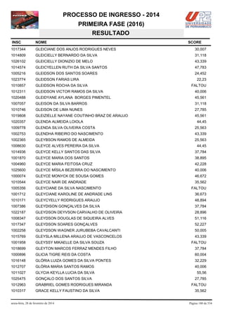 PROCESSO DE INGRESSO - 2014
PRIMEIRA FASE (2016)
RESULTADO
INSC

NOME

1017344

GLEICIANE DOS ANJOS RODRIGUES NEVES

30,007

1014809

GLEICIELLY BERNARDO DA SILVA

31,118

1026102

GLEICIELLY DIONIZIO DE MELO

43,339

1014574

GLEICYELLEN RUTH DA SILVA SANTOS

47,783

1005216

GLEIDSON DOS SANTOS SOARES

24,452

1023774

GLEIDSON FARIAS LIRA

1010857

GLEIDSON ROCHA DA SILVA

1012311

GLEIDSON VICTOR RAMOS DA SILVA

40,006

1020488

GLEIDYANE AYLANA BORGES PIMENTEL

45,561

1007057

GLEISON DA SILVA BARROS

31,118

1010746

GLEISON DE LIMA NUNES

27,785

1019808

GLEIZIELLE NAYANE COUTINHO BRAZ DE ARAUJO

45,561

1020357

GLENDA ALMEIDA LOIOLA

1009778

GLENDA SILVA OLIVEIRA COSTA

25,563

1002753

GLENDHA RIBEIRO DO NASCIMENTO

43,339

1002365

GLEYBSON RAMOS DE ALMEIDA

25,563

1008630

GLEYCE ALVES PEREIRA DA SILVA

44,45

1014936

GLEYCE KELLY SANTOS DAS SILVA

37,784

1001870

GLEYCE MARIA DOS SANTOS

38,895

1004960

GLEYCE MARIA FEITOSA CRUZ

42,228

1025600

GLEYCE MÍSILA BEZERRA DO NASCIMENTO

40,006

1000074

GLEYCE MONYCK DE SOUSA GOMES

46,672

1010544

GLEYCE NAIR DE ANDRADE

35,562

1005356

GLEYCIANE DA SILVA NASCIMENTO

1001712

GLEYCIANE KAROLINE DE ANDRADE LINS

36,673

1010171

GLEYCYELLY RODRIGUES ARAUJO

48,894

1007386

GLEYDISON GONÇALVES DA SILVA

37,784

1022187

GLEYDSON DEYVSON CARVALHO DE OLIVEIRA

28,896

1008347

GLEYDSON DOUGLAS DE SIQUEIRA ALVES

51,116

1017347

GLEYDSON SOARES GONÇALVES

52,227

1002258

GLEYDSON WAGNER JURUBEBA CAVALCANTI

50,005

1015769

GLEYSLA MILLENA ARAUJO DE VASCONCELOS

43,339

1001958

GLEYSSY MIKAELLE DA SILVA SOUZA

1018699

GLEYTON MARCOS FERRAZ MENDES FILHO

37,784

1000896

GLICIA TIGRE REIS DA COSTA

60,004

1016148

GLÓRIA LUIZA GOMES DA SILVA PONTES

32,229

1012707

GLÓRIA MARIA SANTOS RAMOS

40,006

1011027

GLYCIA KEYLLA LUCIA DA SILVA

55,56

1025475

GONÇALO DOS SANTOS SILVA

1012963

GRABRIEL GOMES RODRIGUES MIRANDA

1010317

GRACE KELLY FAUSTINO DA SILVA

sexta-feira, 28 de fevereiro de 2014

SCORE

22,23
FALTOU

44,45

FALTOU

FALTOU

27,785
FALTOU
35,562

Página 180 de 534

 