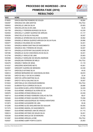PROCESSO DE INGRESSO - 2014
PRIMEIRA FASE (2016)
RESULTADO
INSC

NOME

1018635

GRACIA BEATRIZ ROMERO DE SOUZA

1002587

GRACIELE DE LIMA SANTOS

1006953

GRACIELLE LIMA DA SILVA

1020770

GRACIELLEN SILVA DE LIMA

1001708

GRACIELLY FERREIRA BORGES DA SILVA

43,339

1024934

GRACIELLY LUANNY QUEIROZ DE ARRUDA

41,117

1026256

GRACYELLE DA SILVA PAULINO

30,007

1016034

GRASIELLE APARECIDA SILVA DE OLIVEIRA

35,562

1020994

GRASIELLE BRAGA QUEIROZ ARRUDA DA SILVA FILHA

28,896

1005577

GRAZIELA HOLANDA DE OLIVEIRA

34,451

1012923

GRAZIELA MARIA SANT'ANA DO NASCIMENTO

32,229

1024544

GRAZIELE KELY PEREIRA DE SOUZA

30,007

1007119

GRAZIELLA ESTEFANY SALGUEIRO DA SILVA

40,006

1007296

GRAZIELLE ALICIA VASCONCELOS DA SILVA

34,451

1012748

GRAZIELLY ARAÚJO DE LIMA

25,563

1003599

GRAZIELLY KAROLINE DE MOURA ANDRADE

43,339

1021594

GRAZIELMA FERREIRA DE MELO

1024278

GRAZIELY MARIA DE SENA

31,118

1014337

GREGÓRIO MONTEIRO NETO

45,561

1020857

GREGORY GUERRA DE MENEZES

43,339

1021714

GREICIELE KATIANE SILVA

1009012

GRÊSSE BERNARDO DE VASCONCELOS REIS

1007255

GREYCE KELLY DA SILVA GOMES

1025608

GREYCE LOPES MARTINS SILVA

35,562

1016801

GREYCY KEYLA SALVINO SILVA

30,007

1015023

GREYDIELLE DA CONCEIÇÃO BARBOSA

1013033

GUIBSON FELIX CORREIA DA SILVA

28,896

1020241

GUILHERM OLSEN LOPES PEREIRA DOS SANTOS

32,229

1013496

GUILHERME HENRIQUE SILVEIRA DE SA

31,118

1005976

GUILHERME AFONSO BRAGA SILVA

43,339

1009710

GUILHERME AFONSO FERREIRA COELHO SILTON

1025460

GUILHERME AFONSO GALINDO PADILHA

75,558

1002626

GUILHERME ALBUQUERQUE DE FRANCA MONTEIRO

47,783

1013873

GUILHERME ALEXANDRE DE LIMA

1012295

GUILHERME ALVES SKOLIMOVSKI DE AGUILAR

50,005

1017475

GUILHERME AMARAL DO NASCIMENTO

36,673

1008061

GUILHERME ANDRADE LIMA DE ARAÚJO

61,115

1006214

GUILHERME ANTONIO DE SOUZA SILVA

34,451

1020236

GUILHERME ARAÚJO DE SÁ MOREIRA

57,782

1010587

GUILHERME ARRUDA LAYME

1025527

GUILHERME AUBRY PORTO COSTA

sexta-feira, 28 de fevereiro de 2014

SCORE
48,894
FALTOU
25,563
44,45

FALTOU

44,45
46,672
33,34

FALTOU

66,67

55,56

FALTOU
25,563

Página 181 de 534

 