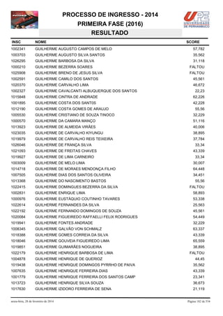 PROCESSO DE INGRESSO - 2014
PRIMEIRA FASE (2016)
RESULTADO
INSC

NOME

1002341

GUILHERME AUGUSTO CAMPOS DE MELO

57,782

1003703

GUILHERME AUGUSTO SILVA SANTOS

35,562

1026295

GUILHERME BARBOSA DA SILVA

31,118

1000210

GUILHERME BEZERRA SOARES

FALTOU

1025908

GUILHERME BRENO DE JESUS SILVA

FALTOU

1002591

GUILHERME CAMILO DOS SANTOS

45,561

1020370

GUILHERME CARVALHO LIMA

46,672

1002327

GUILHERME CAVALCANTI ALBUQUERQUE DOS SANTOS

1015848

GUILHERME CINTRA DE ANDRADE

62,226

1001895

GUILHERME COSTA DOS SANT0S

42,228

1012190

GUILHERME COSTA GOMES DE ARAUJO

1005530

GUILHERME CRISTIANO DE SOUZA TINOCO

32,229

1000570

GUILHERME DA CAMARA MANÇO

51,116

1013923

GUILHERME DE ALMEIDA VIRÃES

40,006

1023035

GUILHERME DE CARVALHO KIYUNGU

38,895

1019979

GUILHERME DE CARVALHO REIS TEIXEIRA

37,784

1026046

GUILHERME DE FRANÇA SILVA

1021093

GUILHERME DE FREITAS CHAVES

1019927

GUILHERME DE LIMA CARNEIRO

1003009

GUILHERME DE MELO LIMA

30,007

1014718

GUILHERME DE MORAES MENDONÇA FILHO

64,448

1007505

GUILHERME DIAS DOS SANTOS OLIVEIRA

34,451

1013368

GUILHERME DO NASCIMENTO BASTOS

1022415

GUILHERME DOMINGUES BEZERRA DA SILVA

1002831

GUILHERME ENRIQUE LIMA

58,893

1000976

GUILHERME EUSTÁQUIO COUTINHO TAVARES

53,338

1022614

GUILHERME FERNANDES DA SILVA

25,563

1022192

GUILHERME FERNANDO DOMINGOS DE SOUZA

45,561

1020084

GUILHERME FIGUEIREDO RAFFAELLI FELIX RODRIGUES

54,449

1019941

GUILHERME FONTES ANDRADE

32,229

1008345

GUILHERME GALVÃO VON SCHMALZ

63,337

1018388

GUILHERME GOMES CORREIA DA SILVA

43,339

1018046

GUILHERME GOUVEIA FIGUEIREDO LIMA

65,559

1019851

GUILHERME GUIMARÃES NOGUEIRA

38,895

1022179

GUILHERME HENRIQUE BARBOSA DE LIMA

1004878

GUILHERME HENRIQUE DE QUERIOZ

1019438

GUILHERME HENRIQUE DOMINGOS PYRRHO DE PAIVA

35,562

1007635

GUILHERME HENRIQUE FERREIRA DIAS

43,339

1001779

GUILHERME HENRIQUE FERREIRA DOS SANTOS CAMP

23,341

1013723

GUILHERME HENRIQUE SILVA SOUZA

36,673

1017630

GUILHERME IZIDORO FERREIRA DE SENA

21,119

sexta-feira, 28 de fevereiro de 2014

SCORE

22,23

55,56

33,34
43,339
33,34

55,56
FALTOU

FALTOU
44,45

Página 182 de 534

 