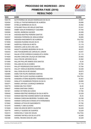 PROCESSO DE INGRESSO - 2014
PRIMEIRA FASE (2016)
RESULTADO
INSC

NOME

1004178

GUTHYERREZ DE SOUZA RODRIGUES DA SILVA

45,561

1024004

GYSELLA THAYNÁ MARQUES DE ALMEIDA

28,896

1009587

GYSELLE BARBOSA DA SILVA

35,562

1012669

GYSLAINE PAULA DE ARUJO SANTANA

23,341

1006525

HABBY SAALIN WANDERLEY CAZUMBÁ

47,783

1020956

HACKEL BARBOSA HACKER

40,006

1010138

HADASSA BEATRIZ PEREIRA SANTOS

35,562

1025257

HADASSA FERREIRA DE ARAÚJO BRAZ

38,895

1009538

HADASSA NASCIMENTO DE ALMEIDA

1015659

HADASSA RUANNA SOUZA SILVA

47,783

1010887

HADRYALLYSON SILVA MOTA

21,119

1008006

HADSON LUAN ALVES LIRA LINS

32,229

1017355

HAGATTA SOARES BEZERRA DA SILVA

46,672

1002543

HAILTON BEZERRA DE CARVALHO JUNIOR

34,451

1015451

HALAN VITOR CORREIA EVANGELISTA VIEIRA

61,115

1014629

HALANA CAROLINE CALAÇA DE SANTANA

25,563

1005005

HALILTON DE AZEVEDO SILVA

35,562

1015469

HALLAN PHILLIPE RAMOS DOS SANTOS

1010053

HALLANA DA SILVA GOMES

37,784

1013015

HALLEF RODRIGUES DOS SANTOS

37,784

1024745

HALLEF VINÍCIUS BEZERRA RODRIGUES

42,228

1006199

HALLYSON SILVA DE AQUINO

36,673

1020885

HAMILTON FELIPE ANDRADE SANTOS

45,561

1004820

HAMILTON FLAVIO VALENÇA ALMEIDA

FALTOU

1025789

HANDARA VITÓRIA BEZERRA FERNANDES WALTER

45,561

1018303

HANLLETH AGAMENON PESSOA DA SILVA

38,895

1003571

HANNA LARYSSA LOURENÇO BARBOSA

31,118

1002776

HANNA MILITAO FERST

44,45

1009027

HANNA SANTANA CARIELI

33,34

1001641

HANNA VICTORIA DA CUNHA

37,784

1009440

HANNAH BEATRIZ HENRIQUE DA SILVA MOTA

32,229

1018323

HANNAH BEATRIZ SOARES BARATA DE MORAIS

1011114

HANNAH CAROLINA BEZERRA TAVARES LIMA

53,338

1009493

HANNAH CAROLINA EVANGELISTA FERNANDES

51,116

1015842

HANNAH LETICIA DO NASCIMENTO

57,782

1012478

HANNIELY LIMA OLIVEIRA

46,672

1010849

HANS KELSEN DE BRITO VALENTIM

54,449

1024776

HANYLLY GUEDES DE QUEIROZ

32,229

1022414

HARACHELLY GAIA DE SOUZA

1025988

HARIANE RAFAELA DA SILVA LEITE

40,006

1020368

HARIEL REGINA DIAS DE LIMA

32,229

sexta-feira, 28 de fevereiro de 2014

SCORE

FALTOU

33,34

44,45

FALTOU

Página 186 de 534

 
